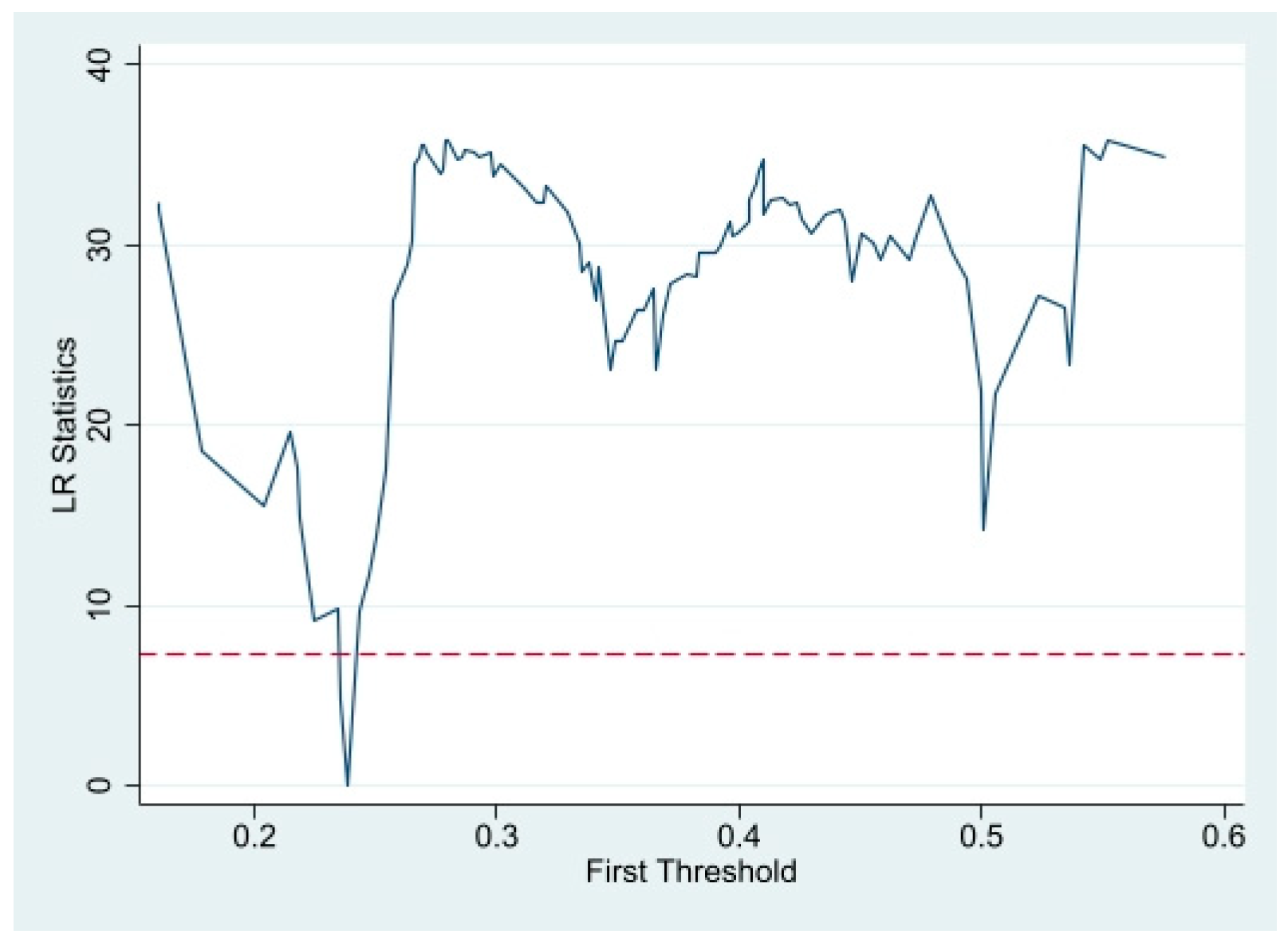 Sustainability 16 02655 g003