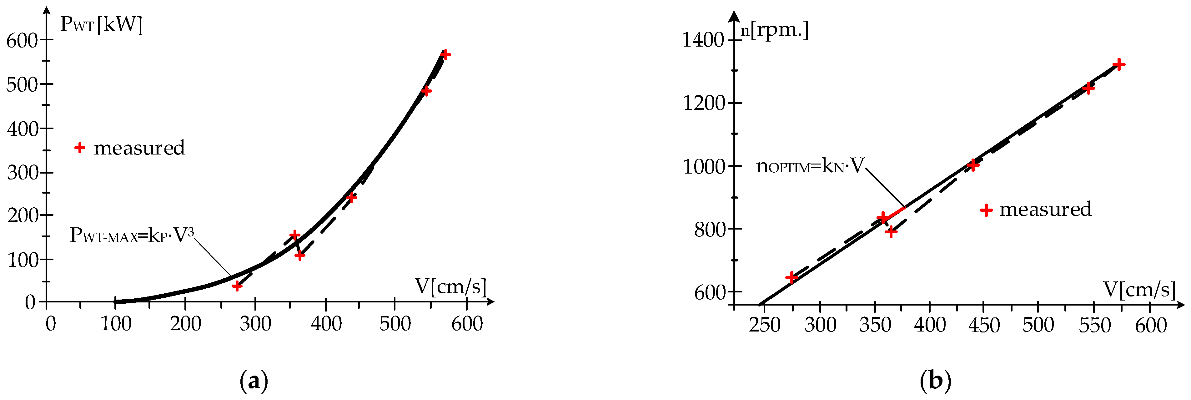 Sustainability 16 02659 g005