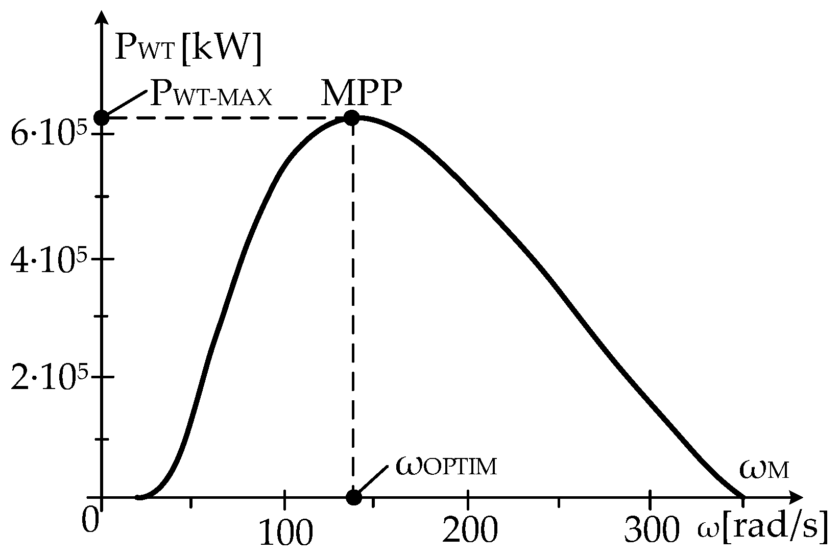 Sustainability 16 02659 g009