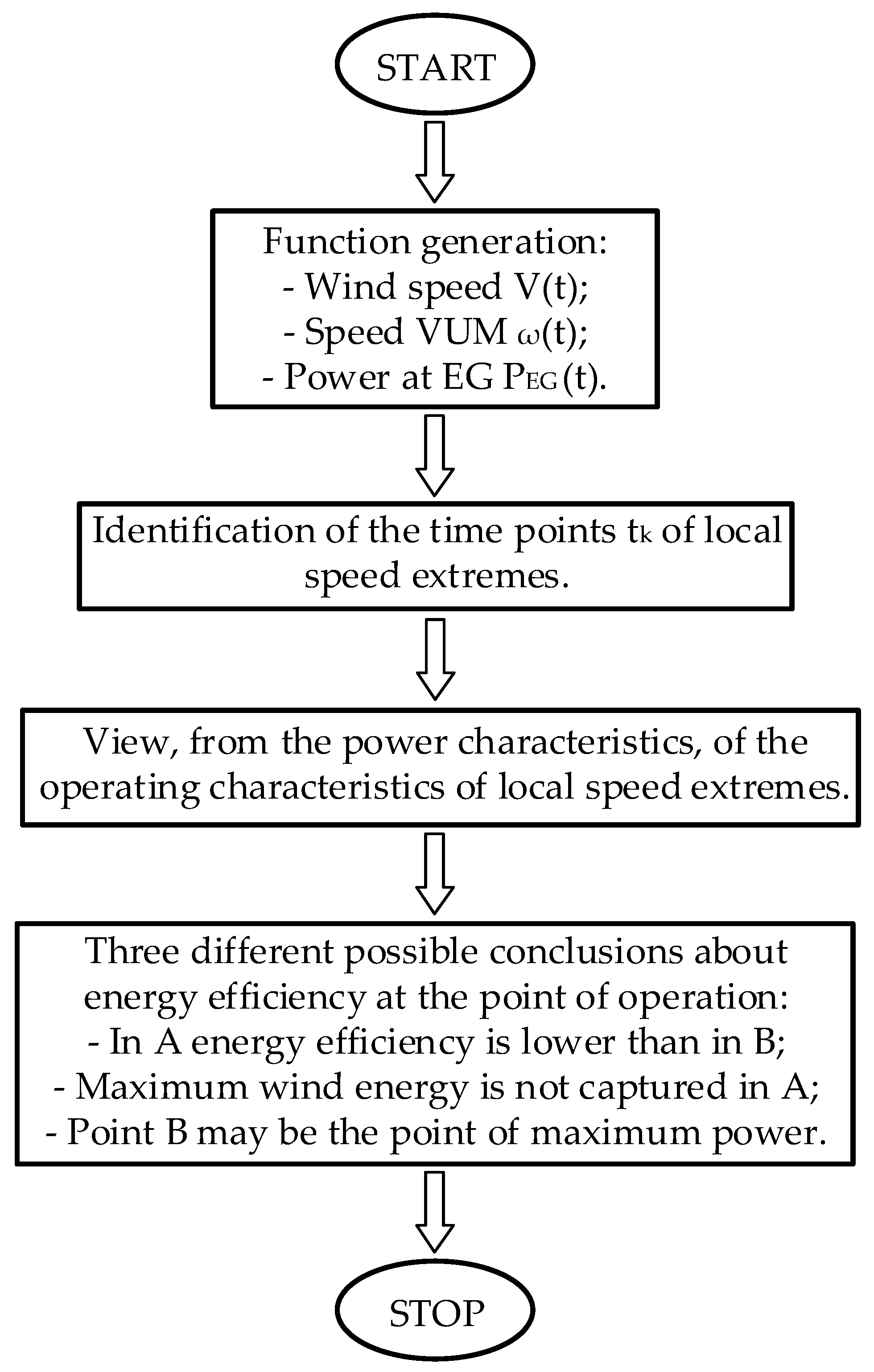 Sustainability 16 02659 g021
