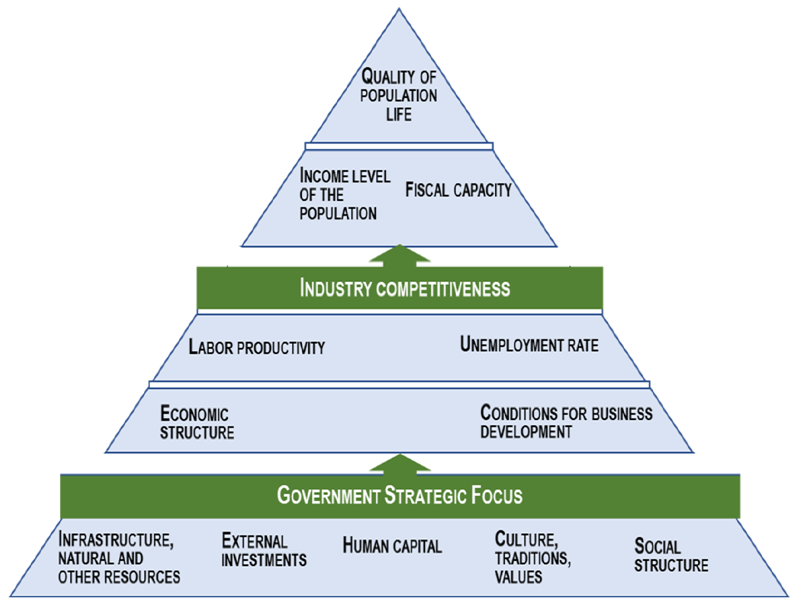 Sustainability 16 02662 g002