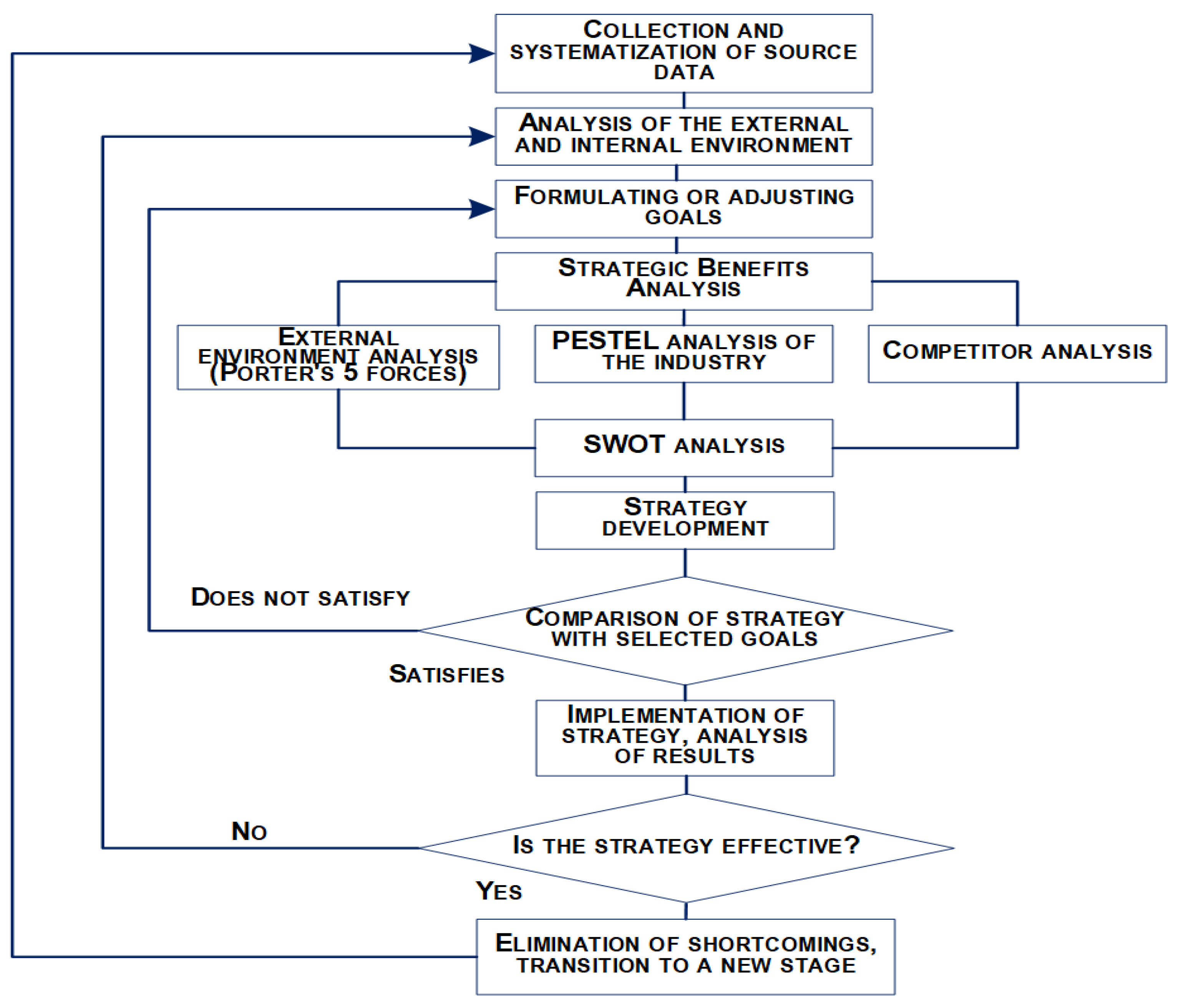 Sustainability 16 02662 g003
