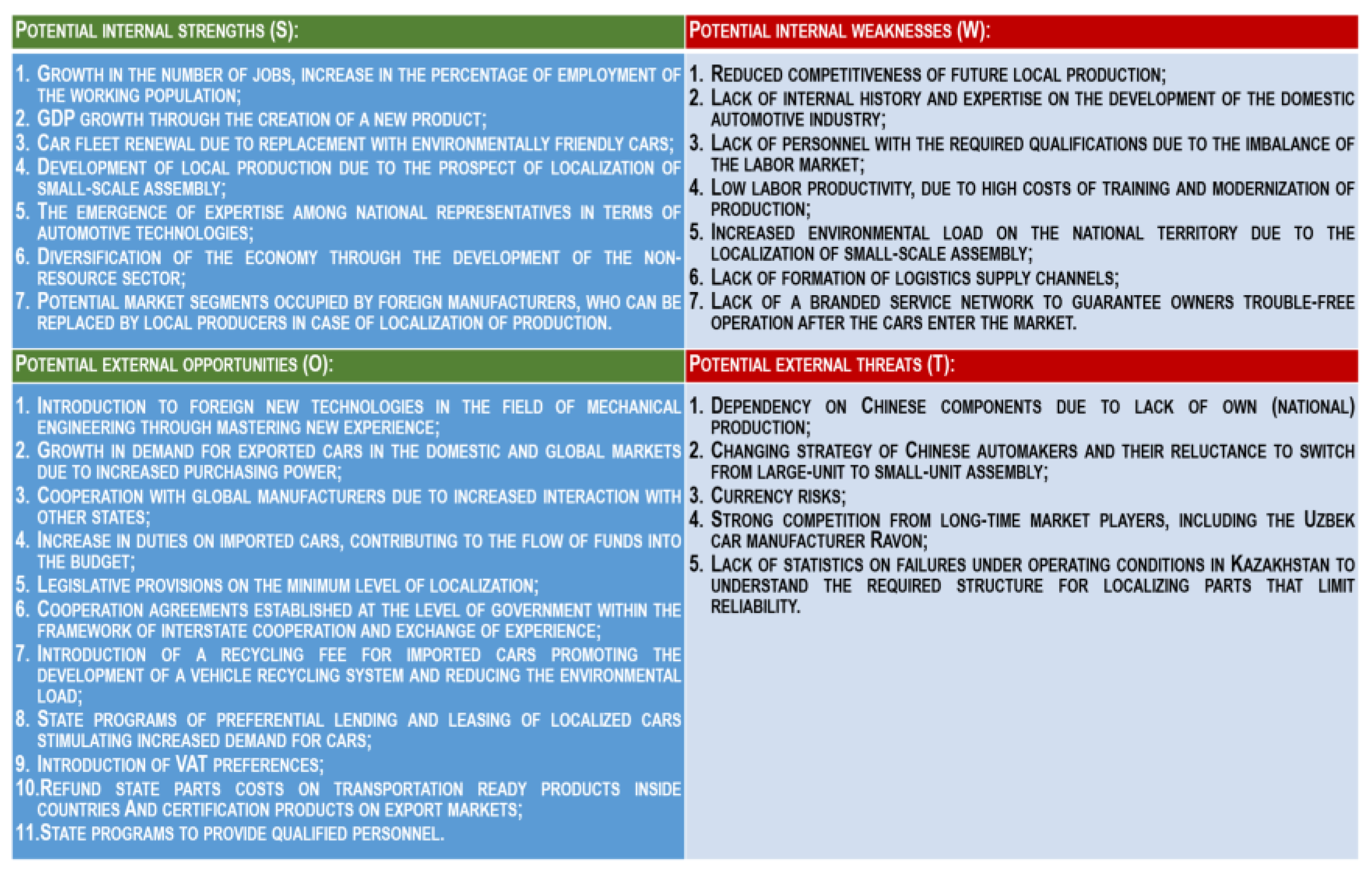 Sustainability 16 02662 g007