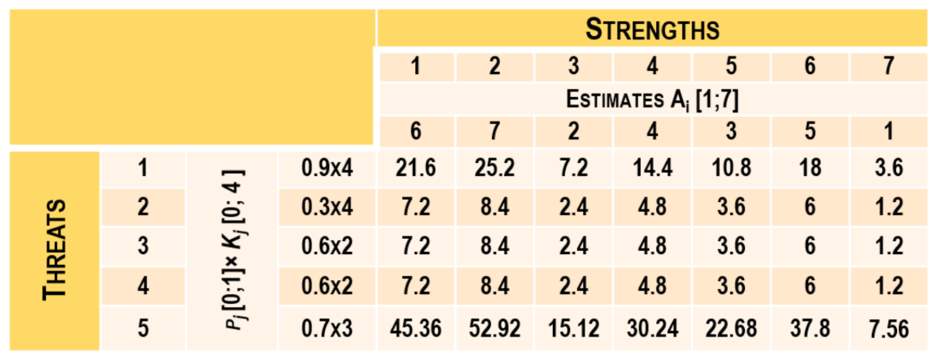 Sustainability 16 02662 g010