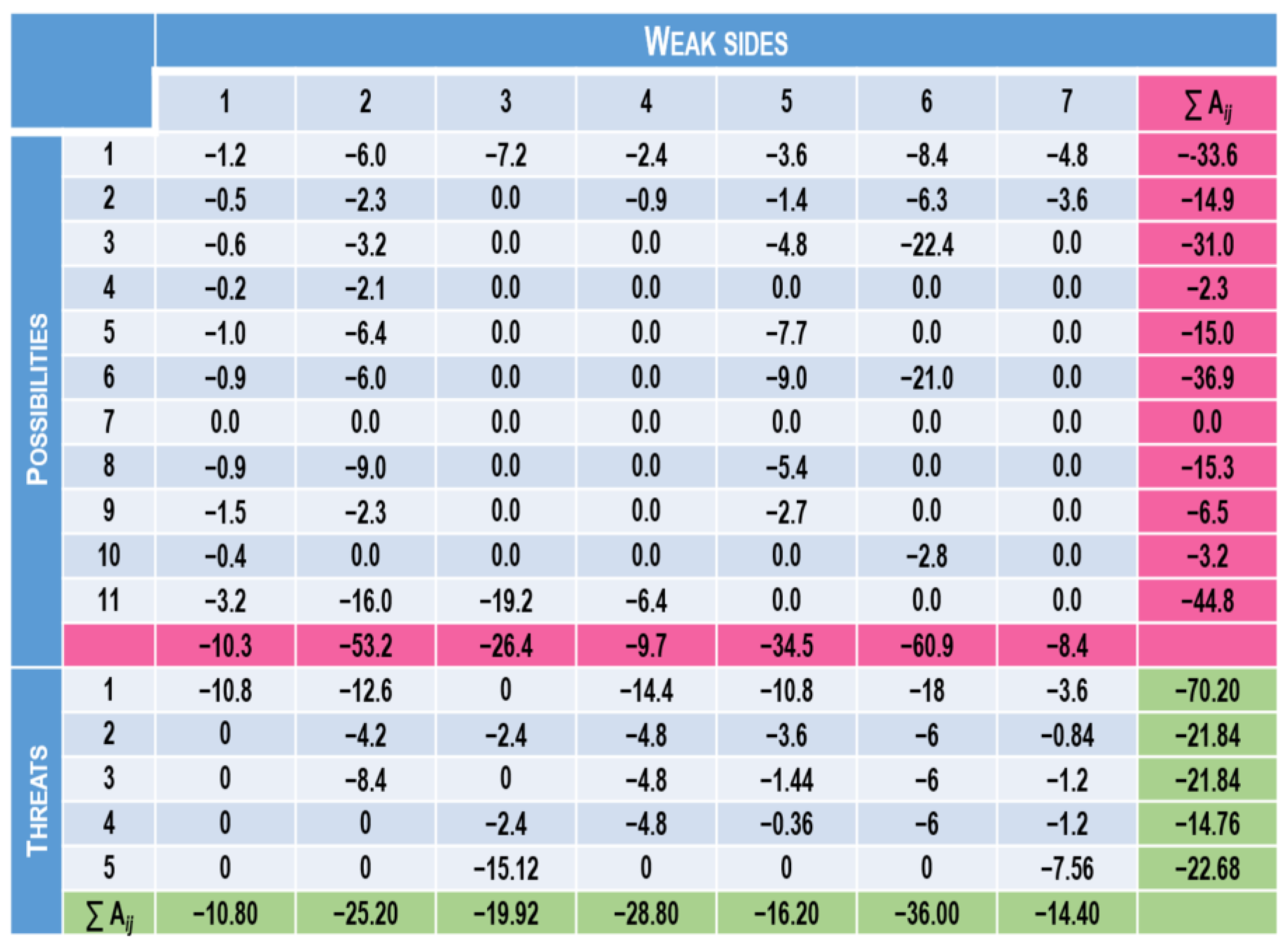 Sustainability 16 02662 g014