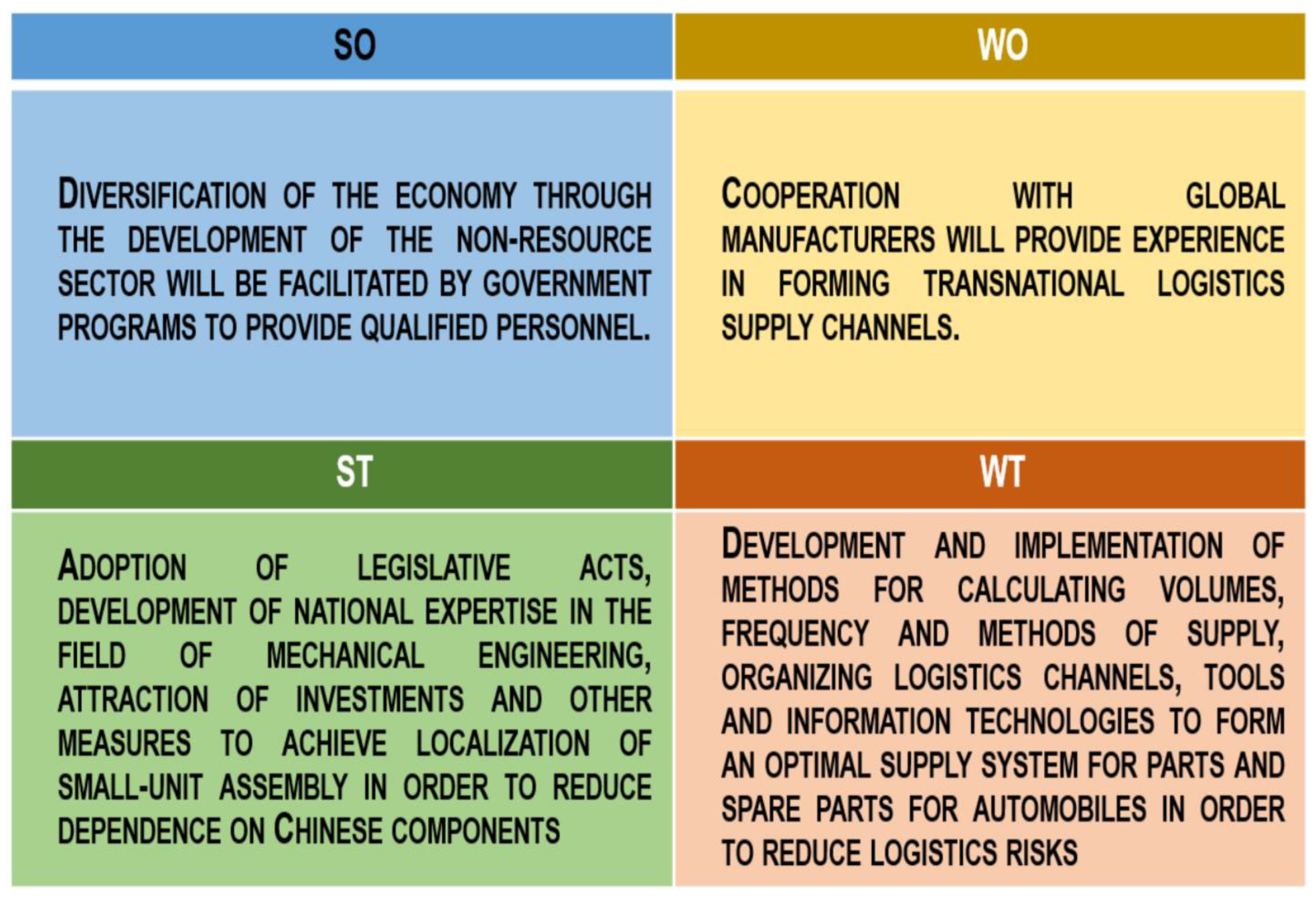Sustainability 16 02662 g015
