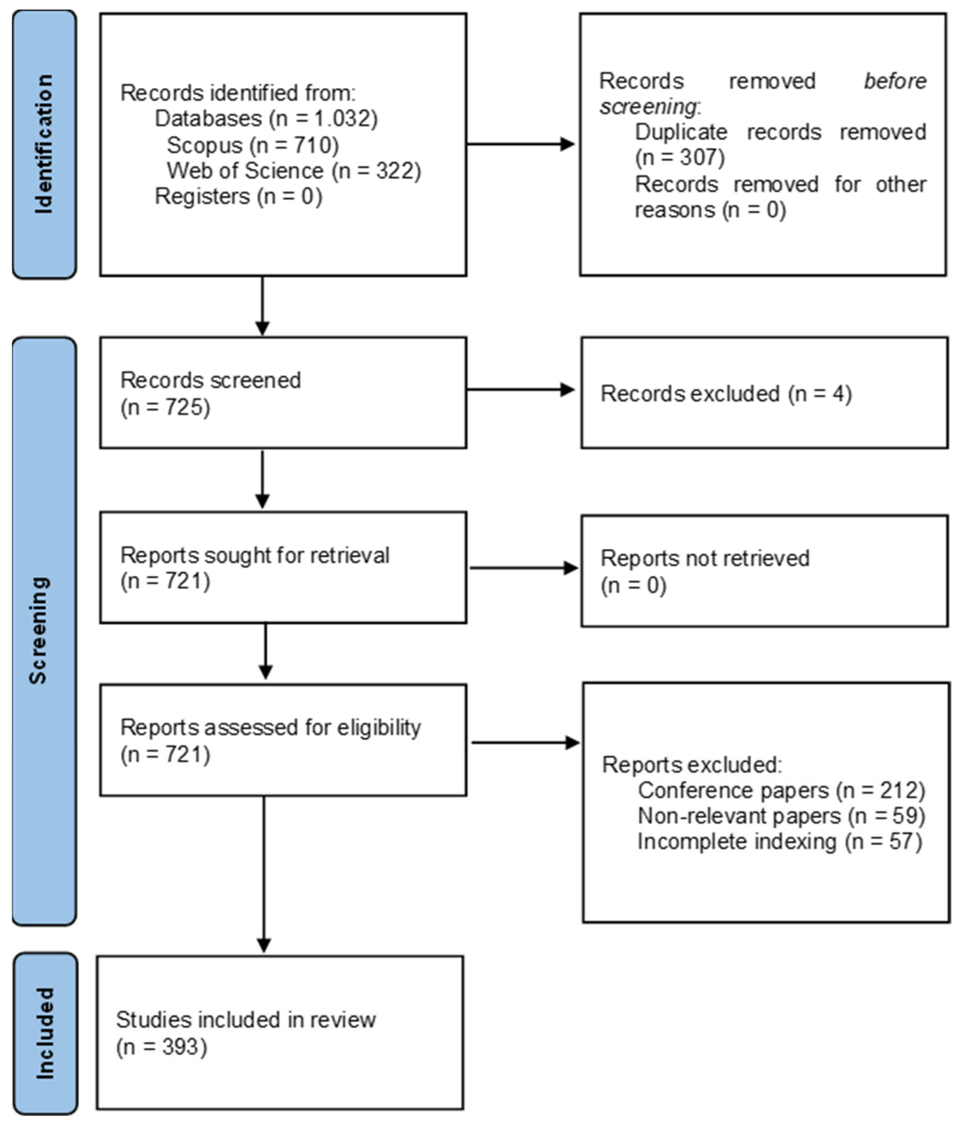 Sustainability 16 02663 g001