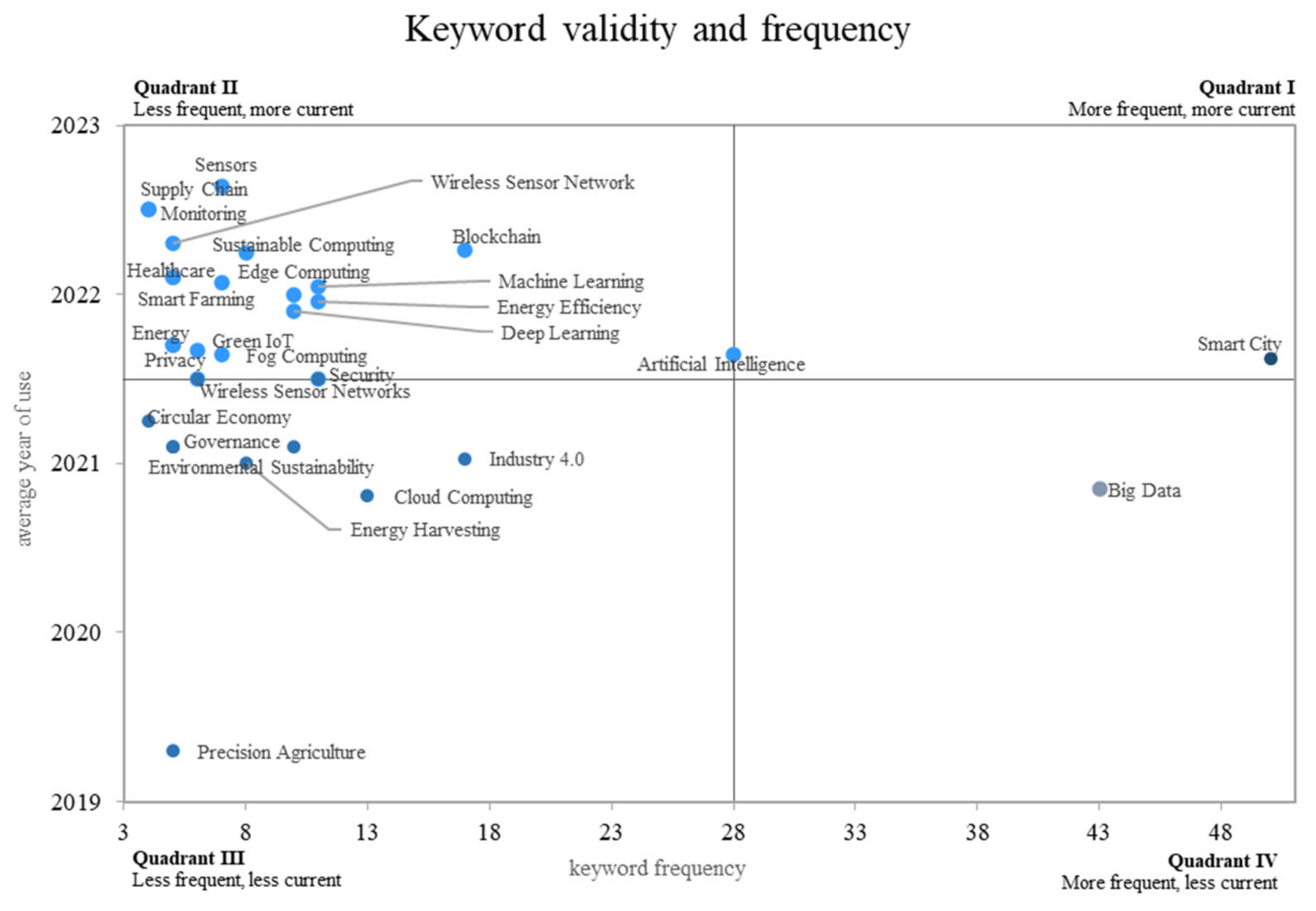 Sustainability 16 02663 g008