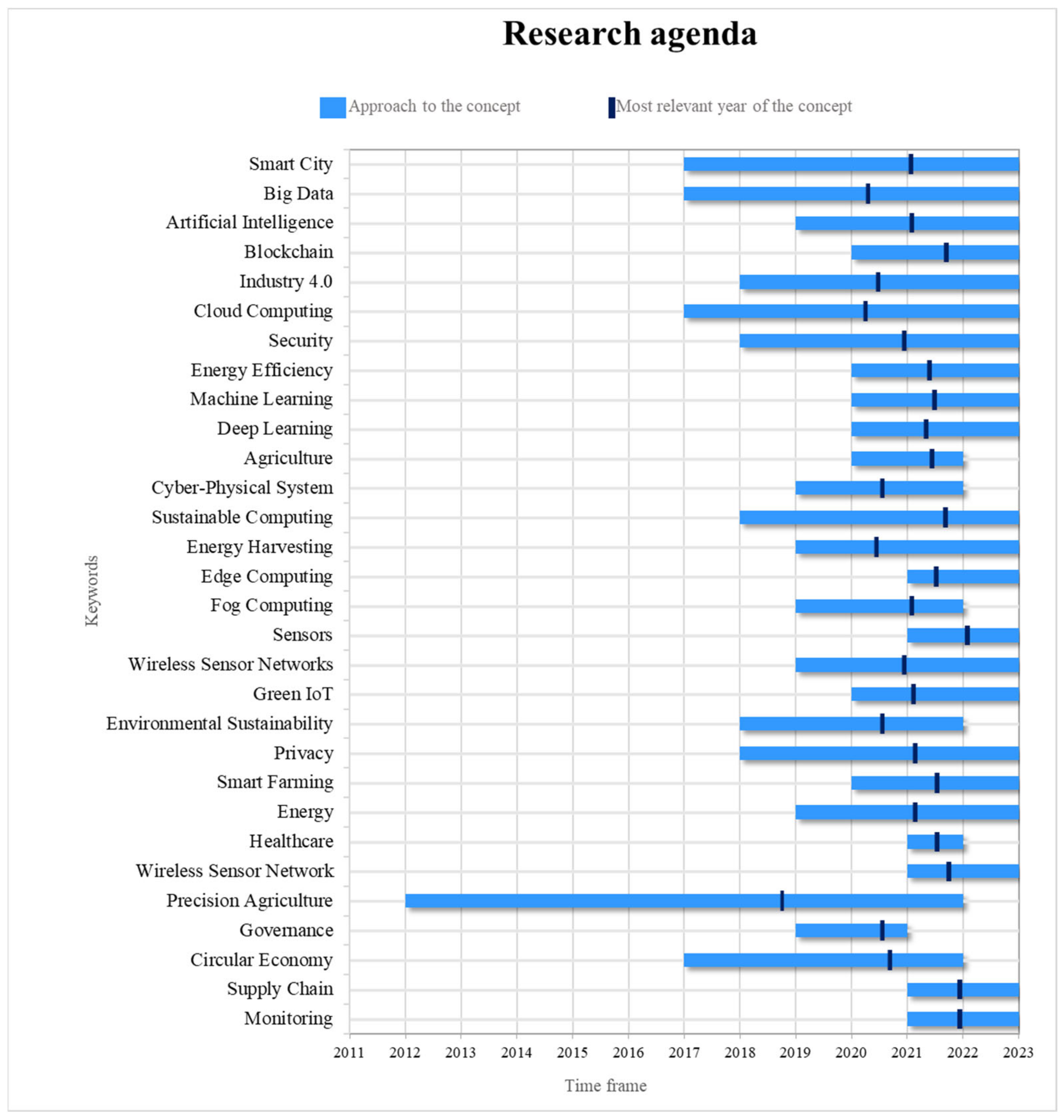 Sustainability 16 02663 g009
