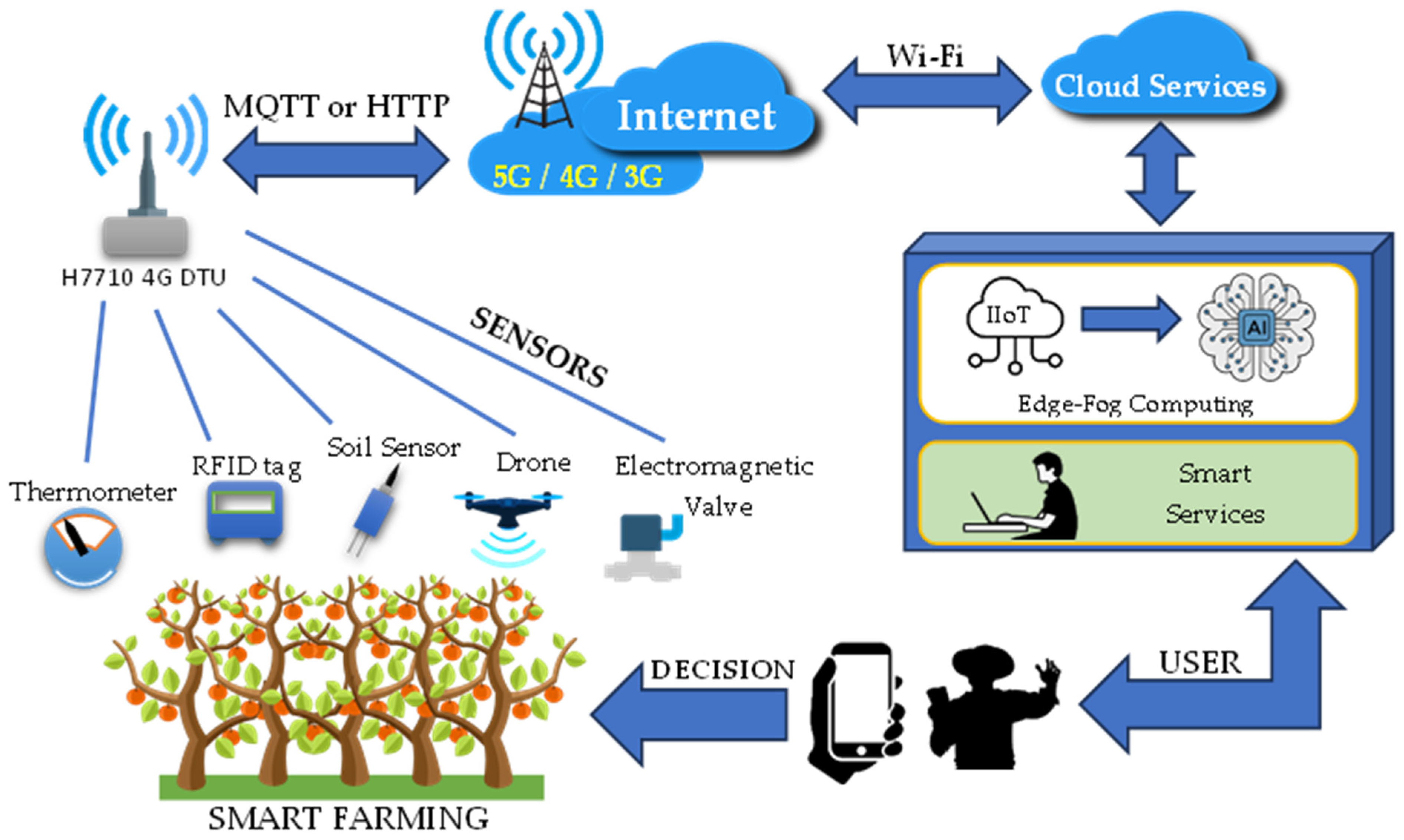 Sustainability 16 02664 g003
