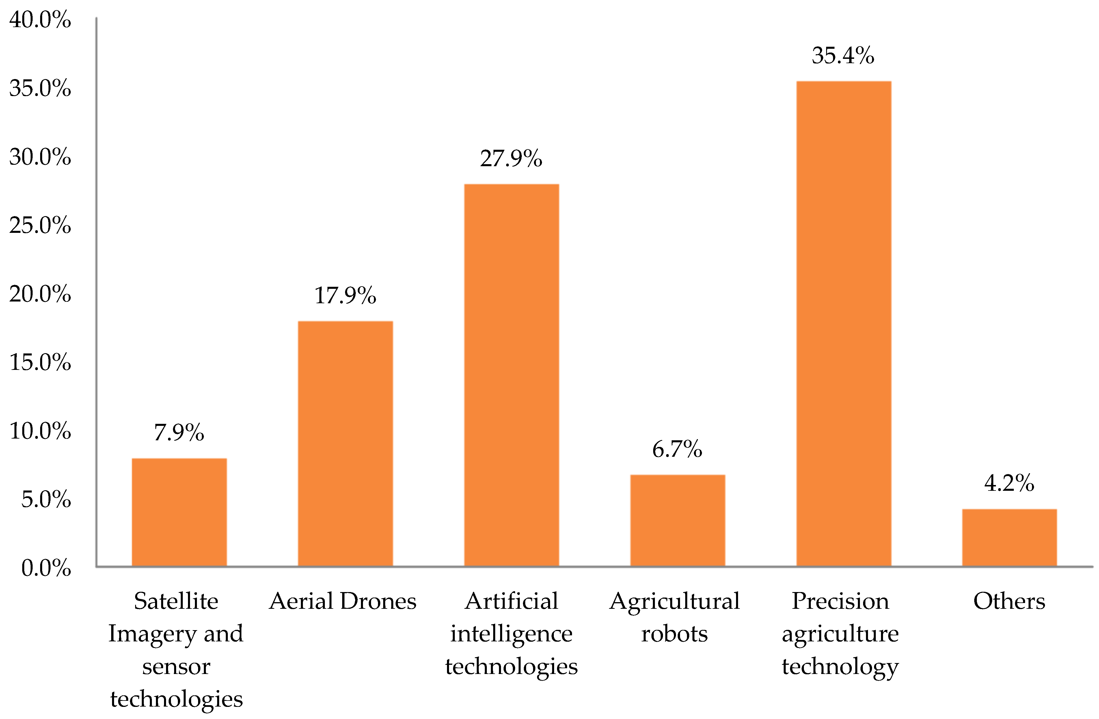 Sustainability 16 02664 g004