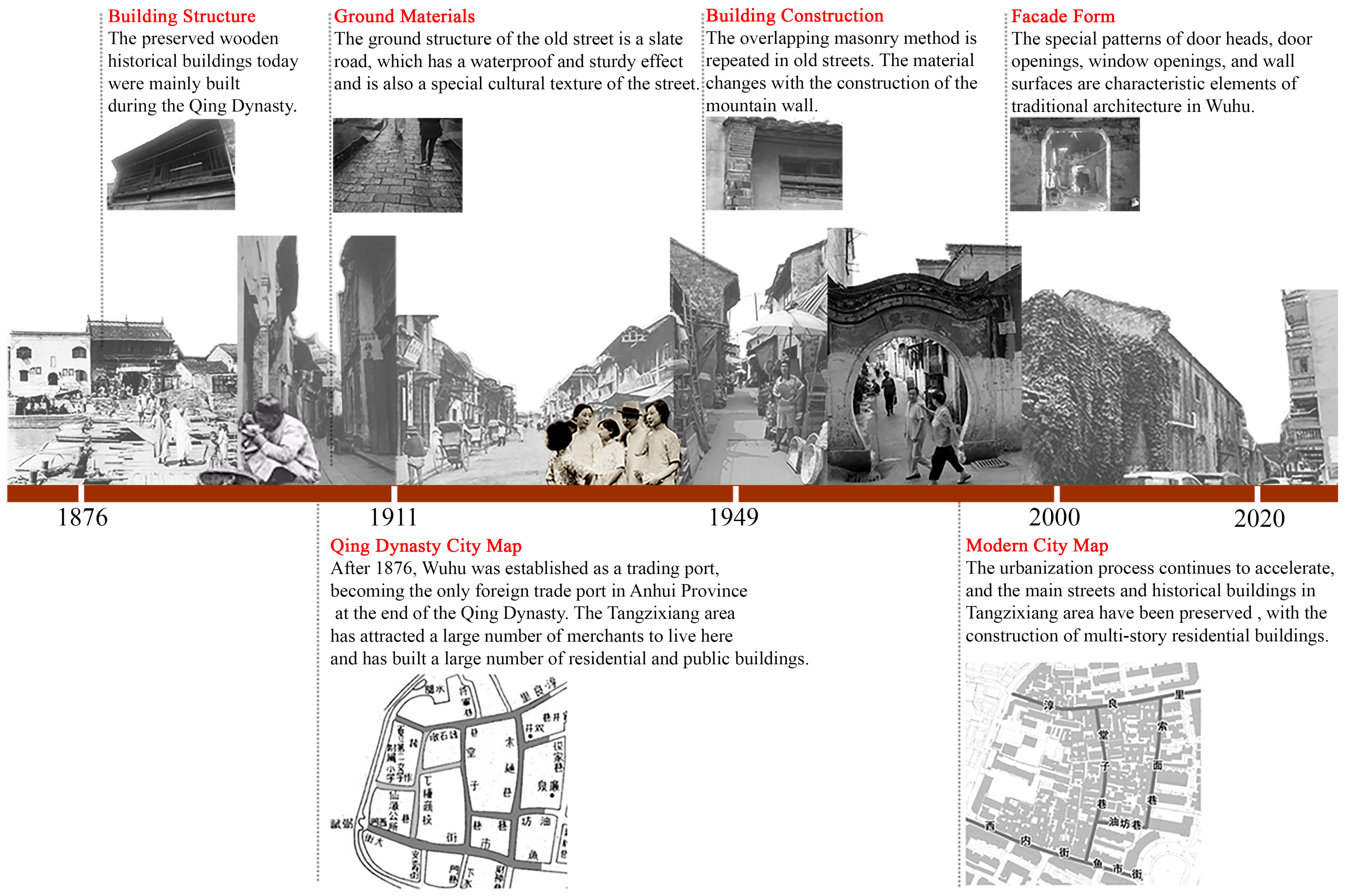 Sustainability 16 02665 g003