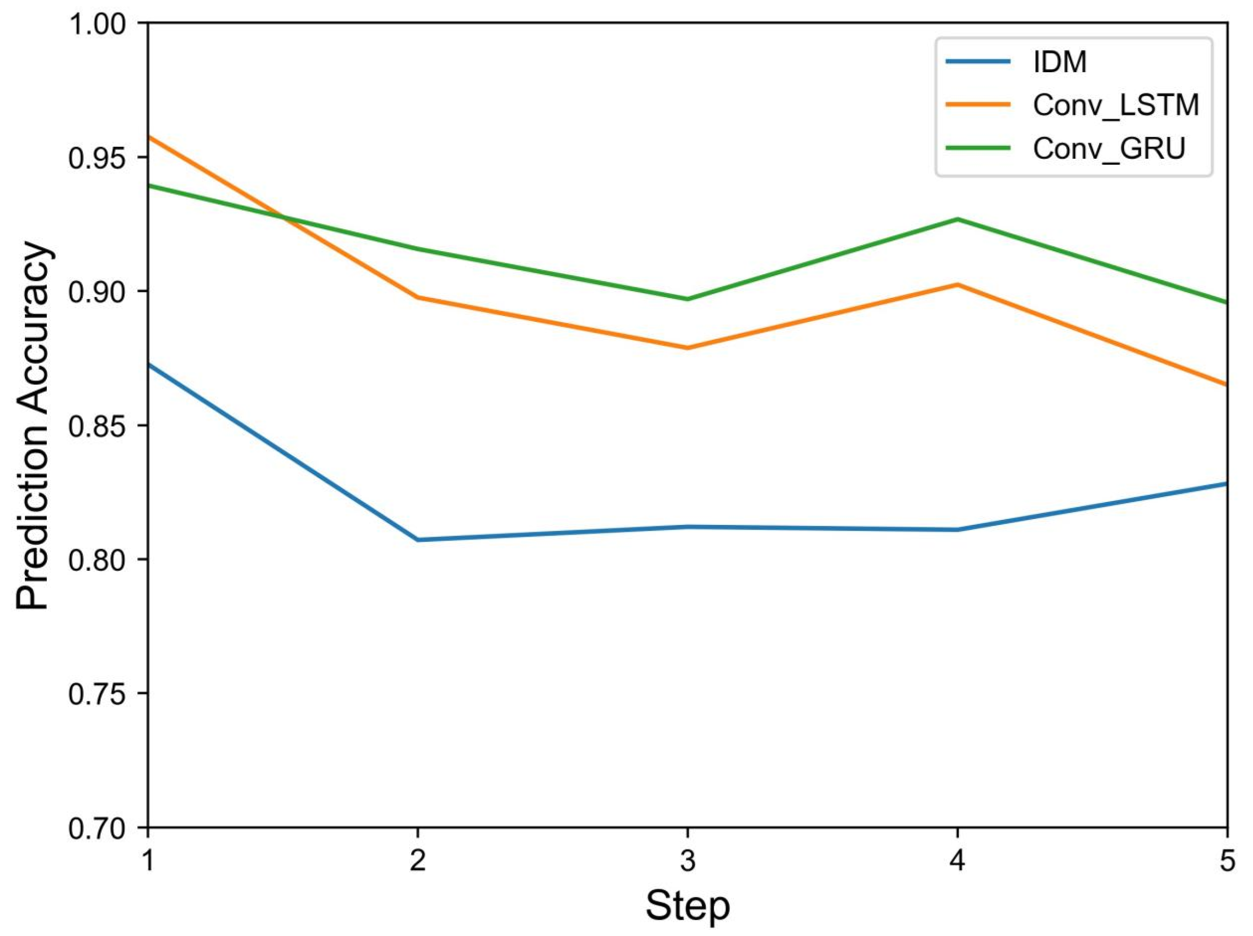 Sustainability 16 02666 g004