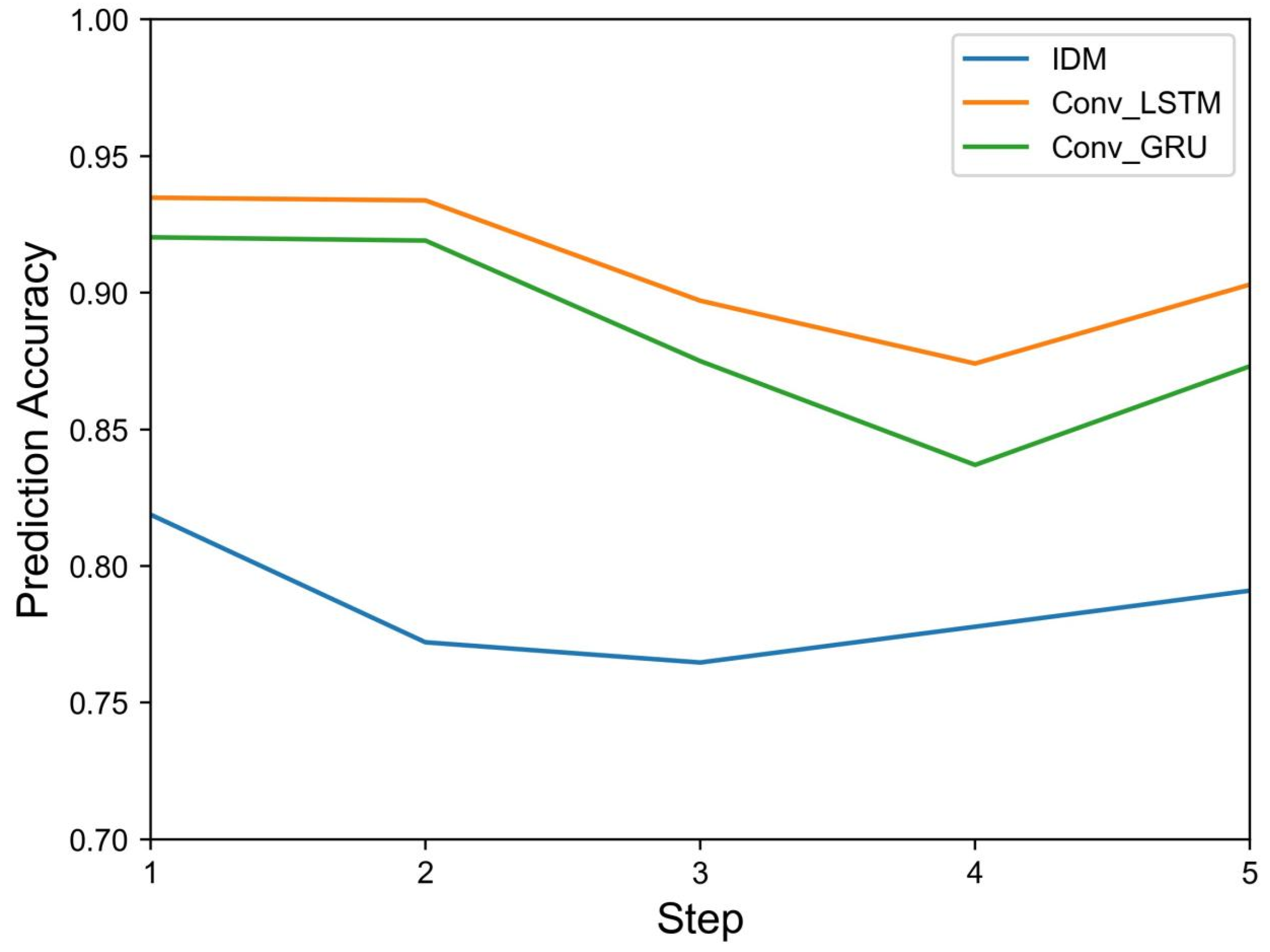 Sustainability 16 02666 g005