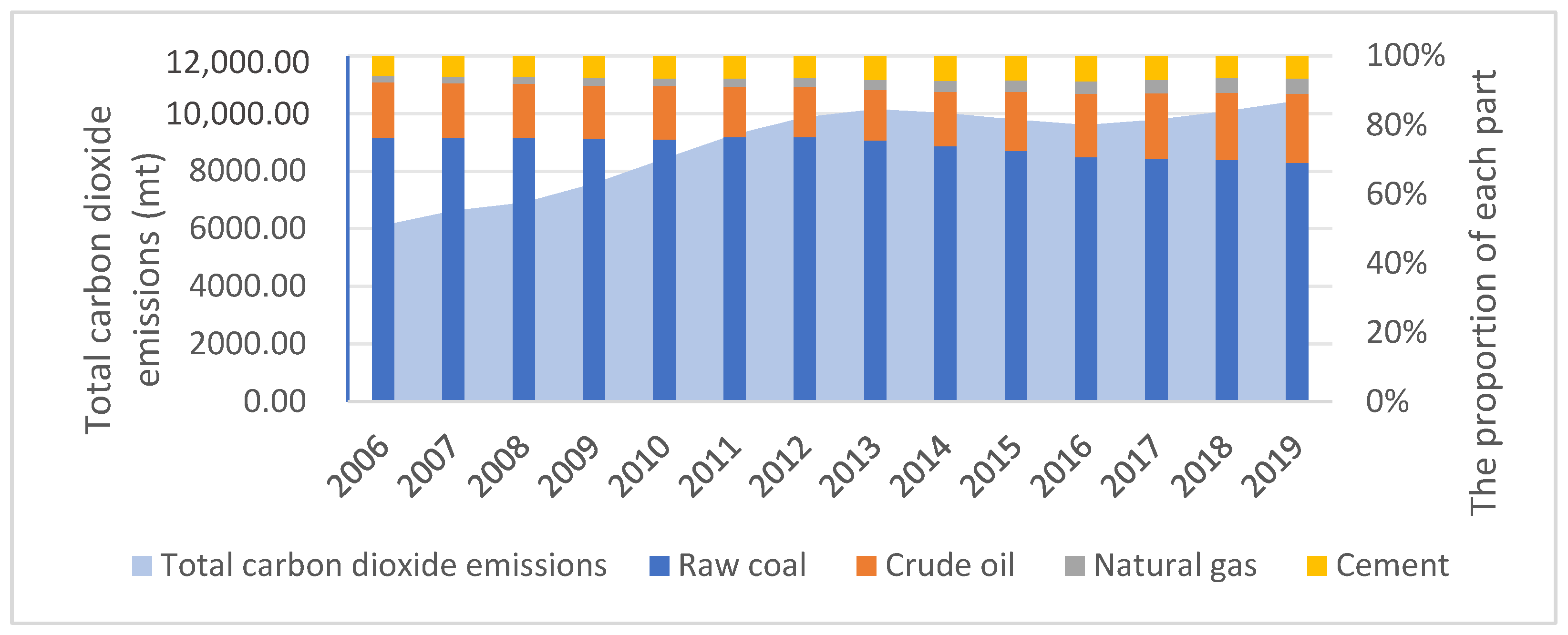 Sustainability 16 02668 g001