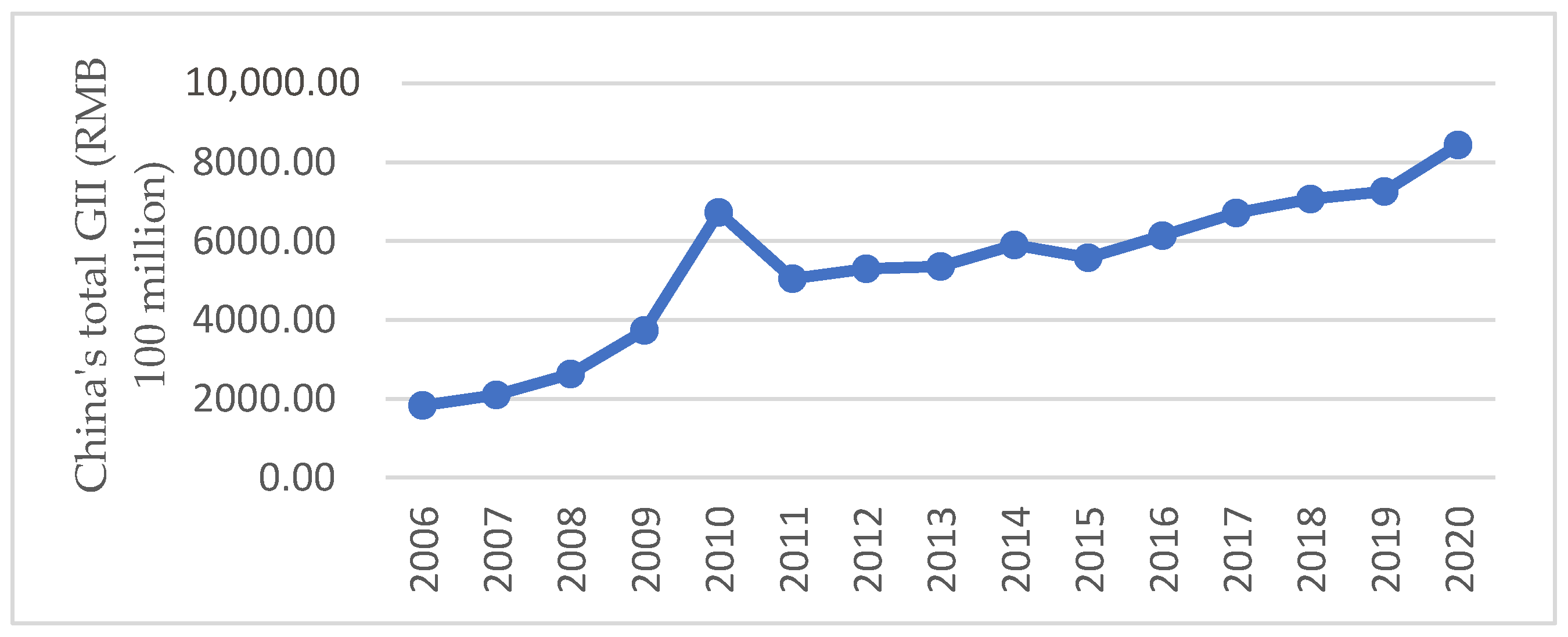 Sustainability 16 02668 g002