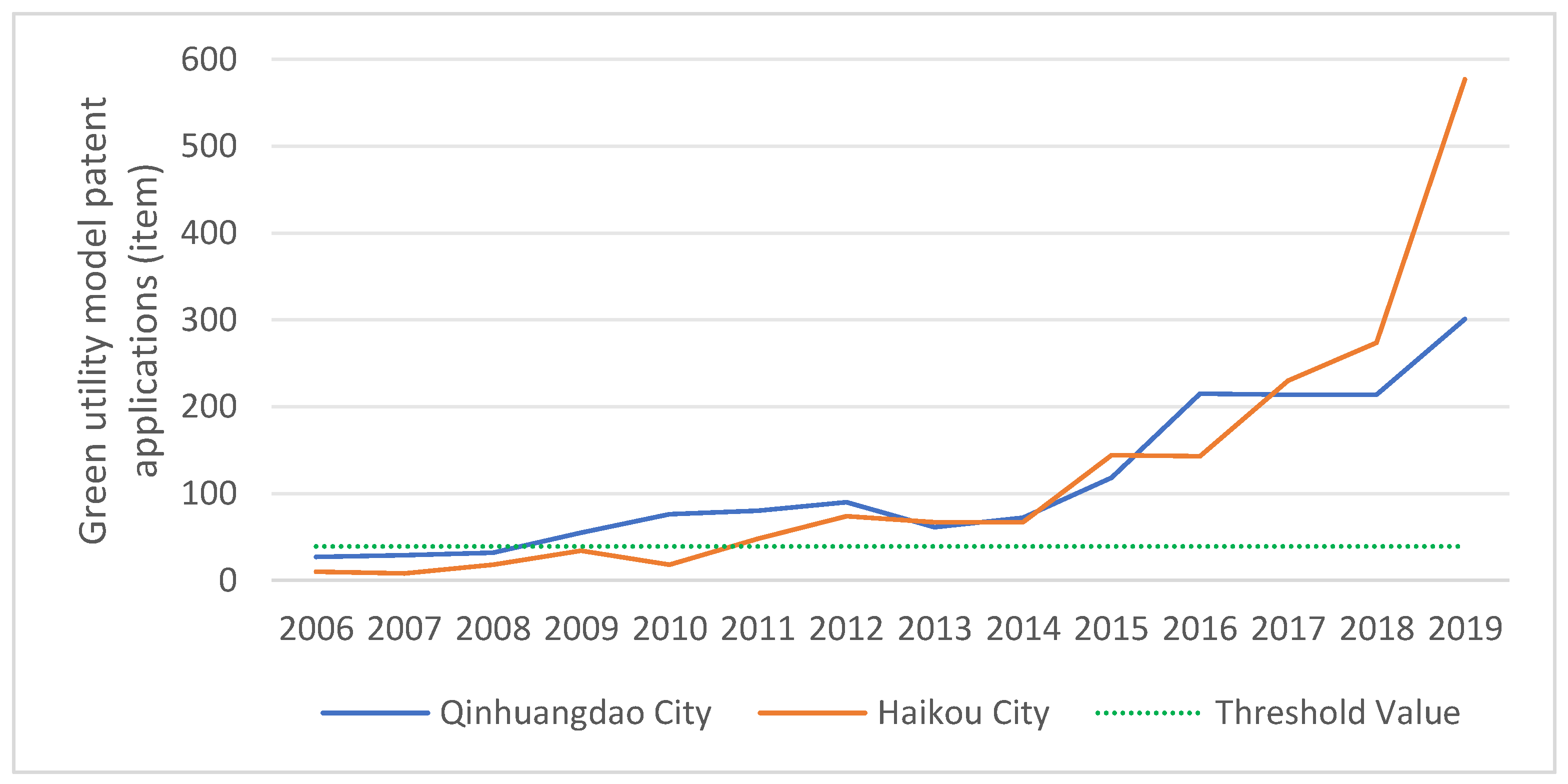 Sustainability 16 02668 g005