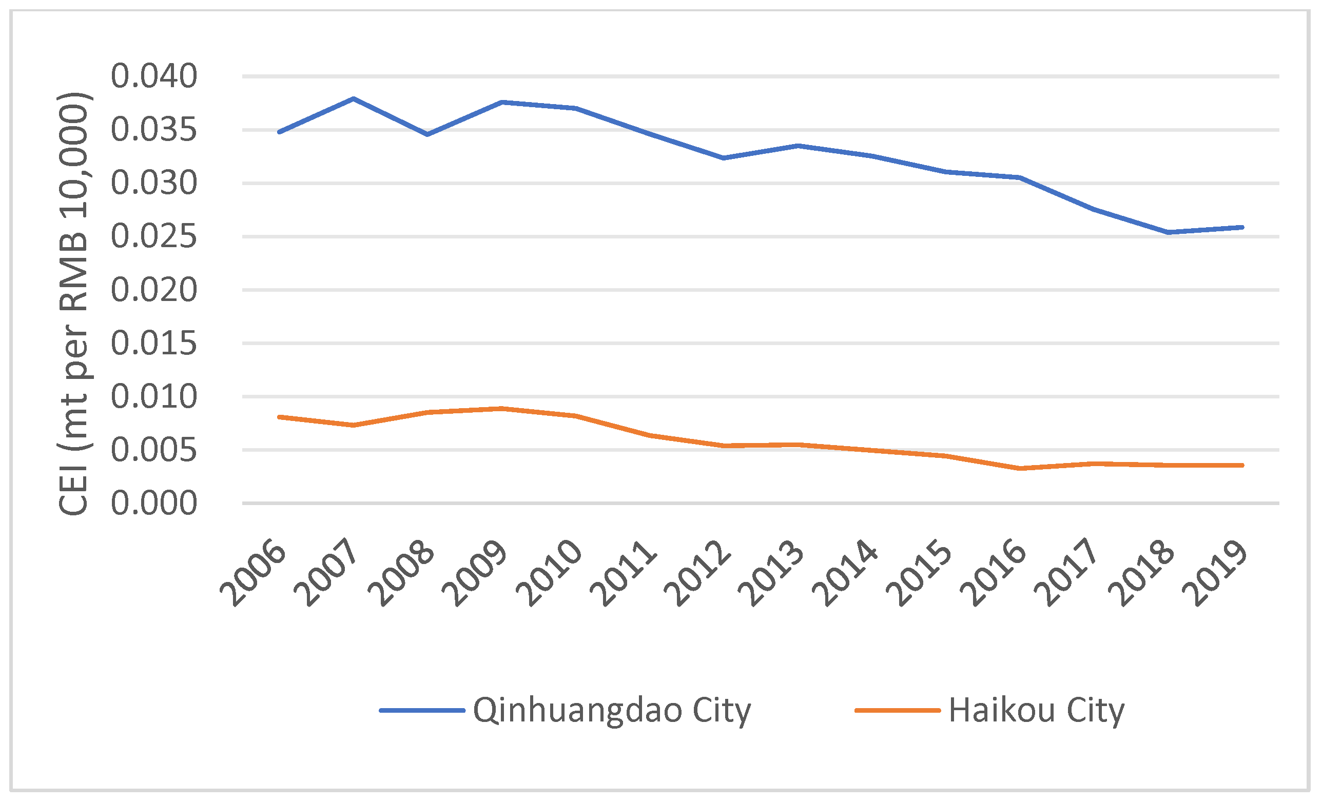 Sustainability 16 02668 g006