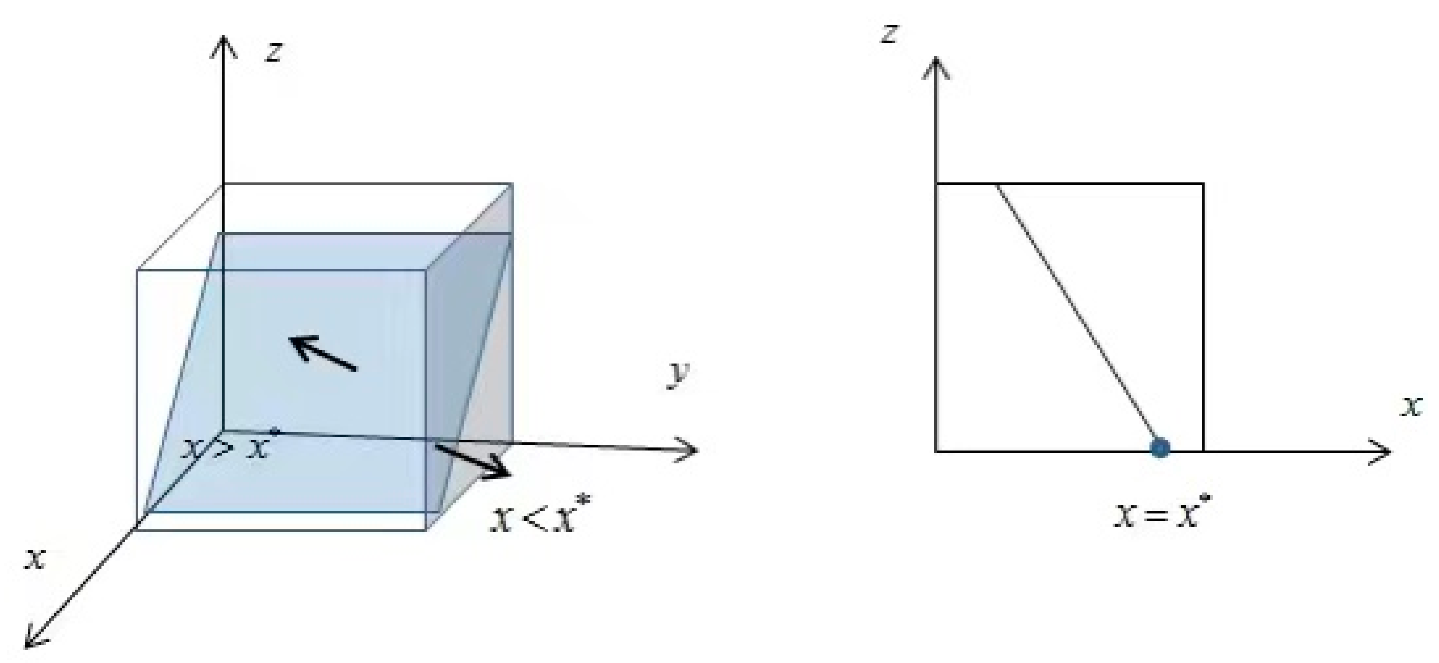 Sustainability 16 02671 g002