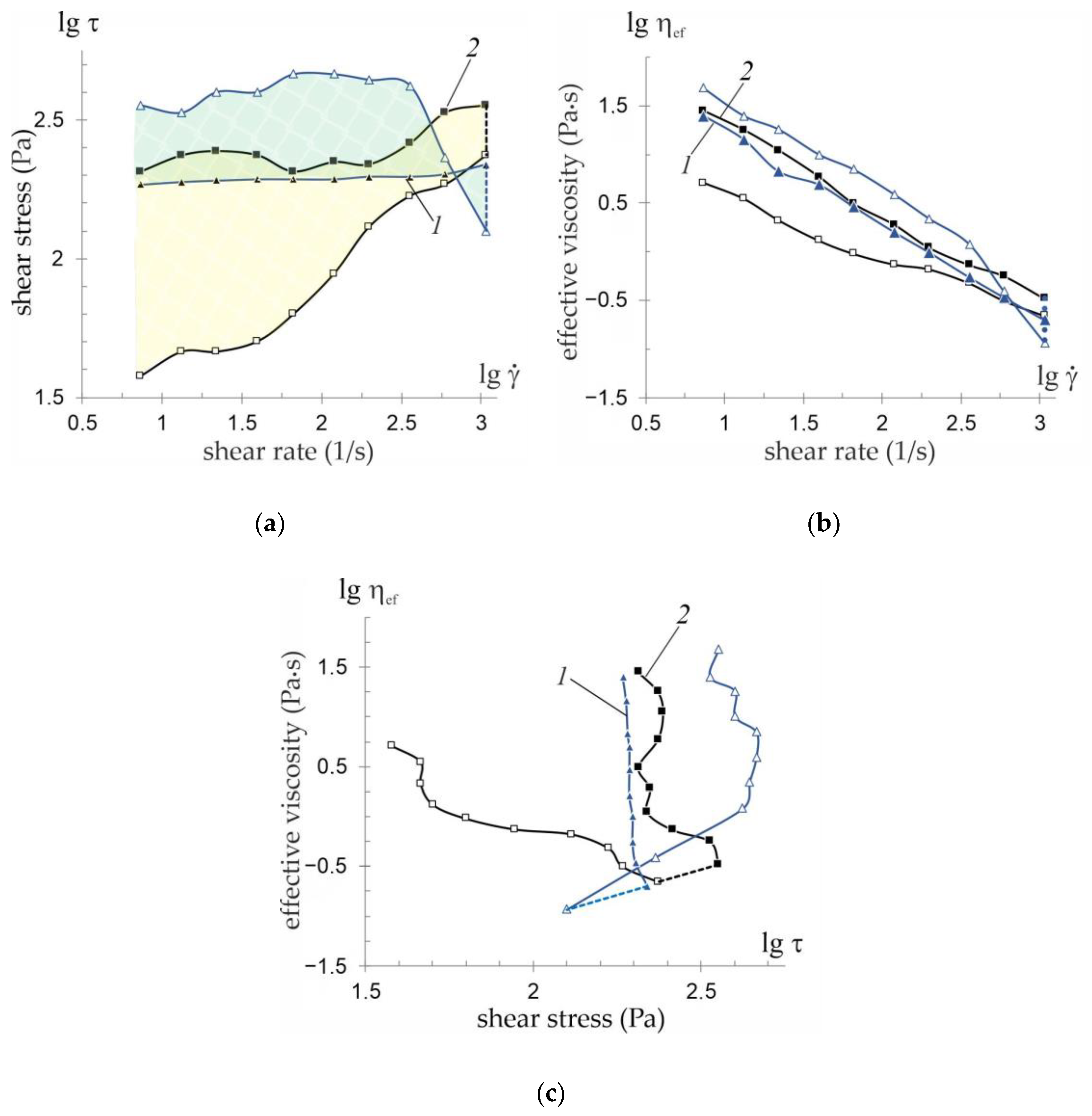 Sustainability 16 02673 g009