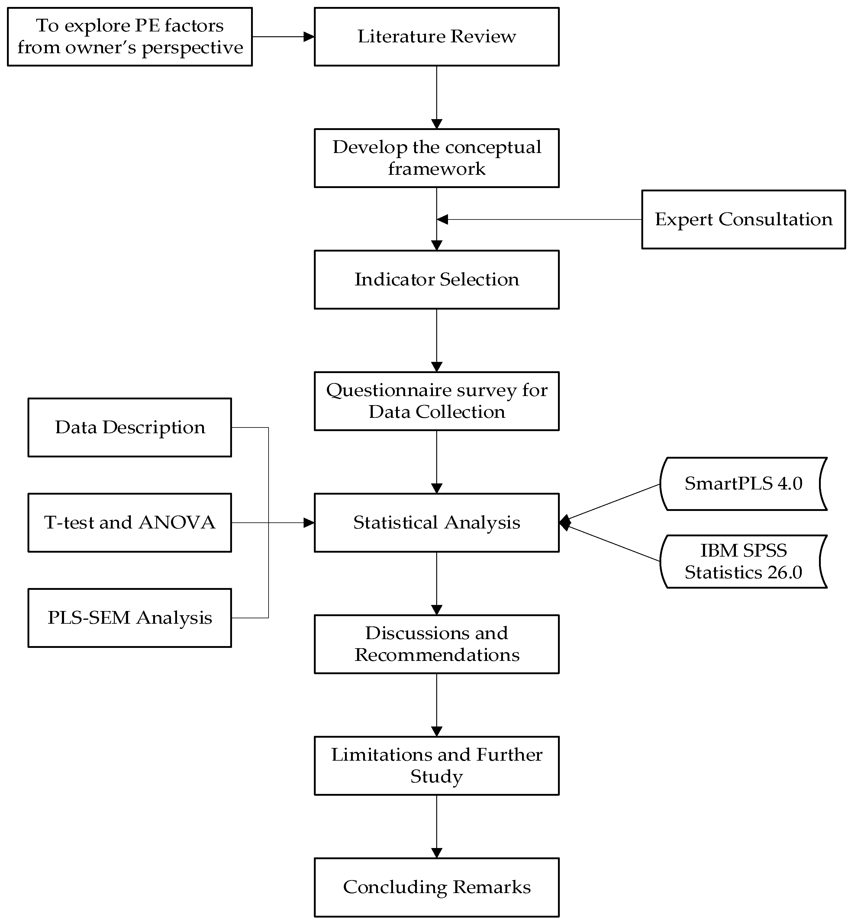 Sustainability 16 02675 g002