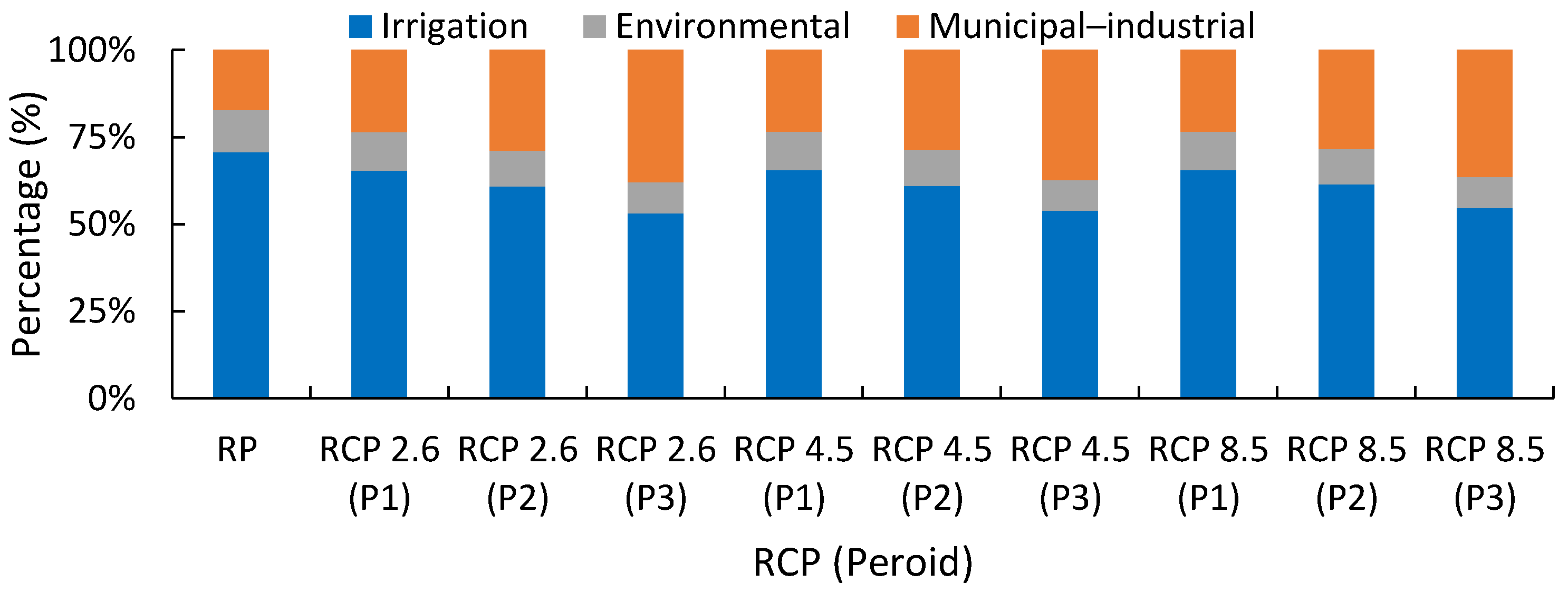Sustainability 16 02676 g005
