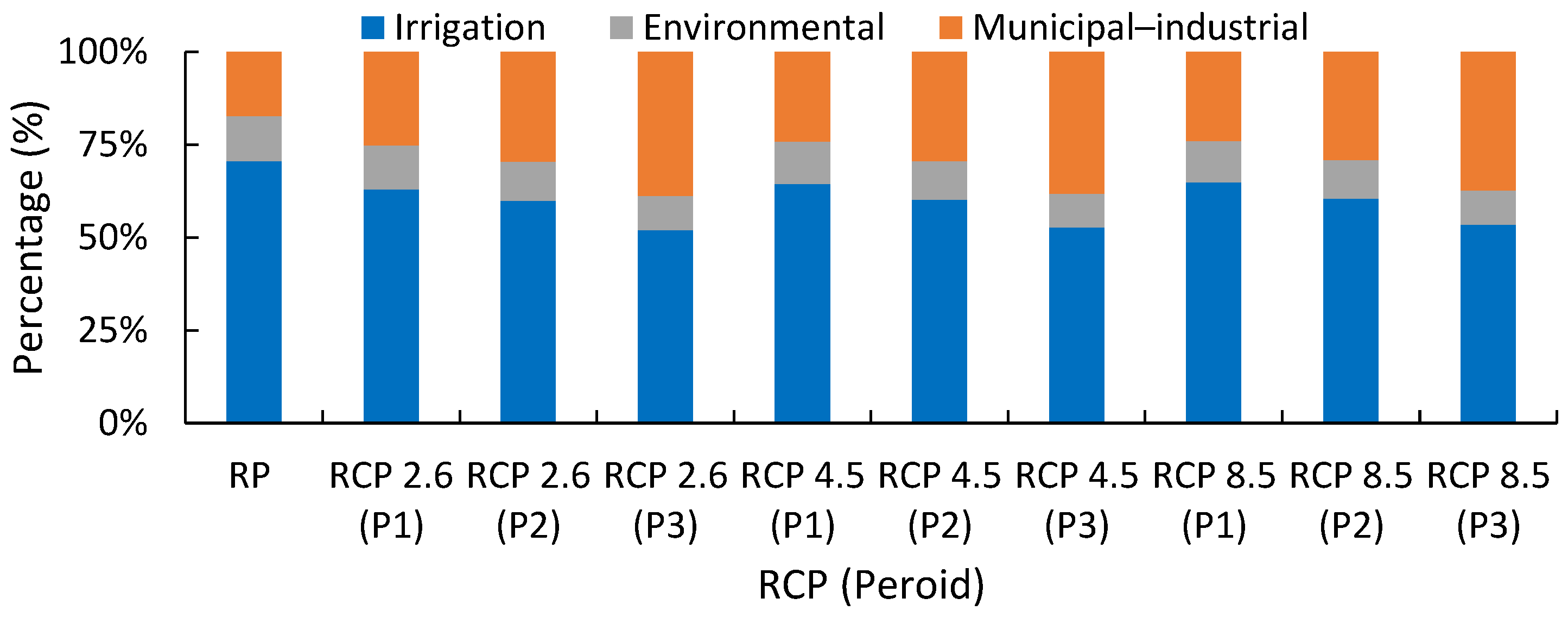 Sustainability 16 02676 g006