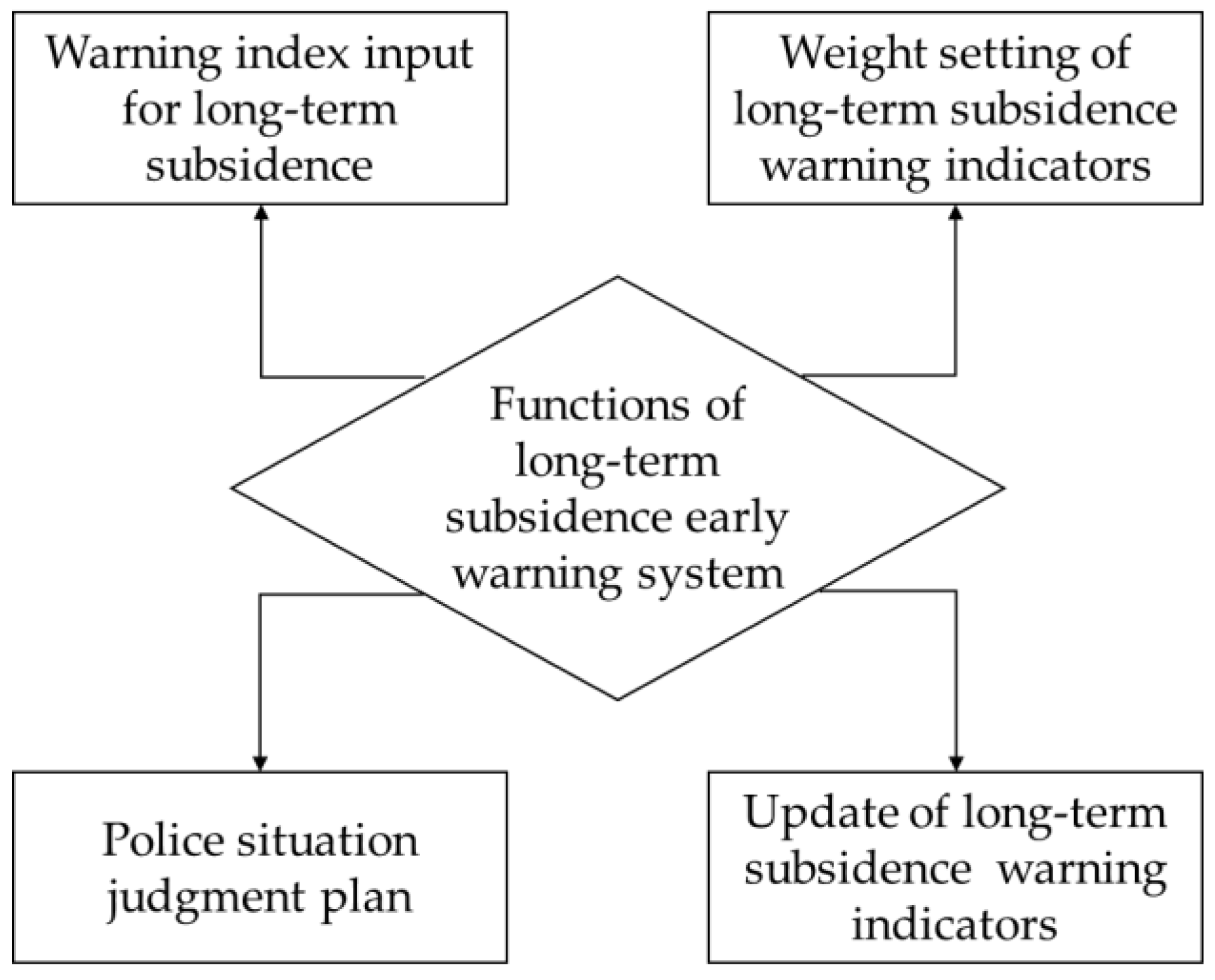 Sustainability 16 02679 g001