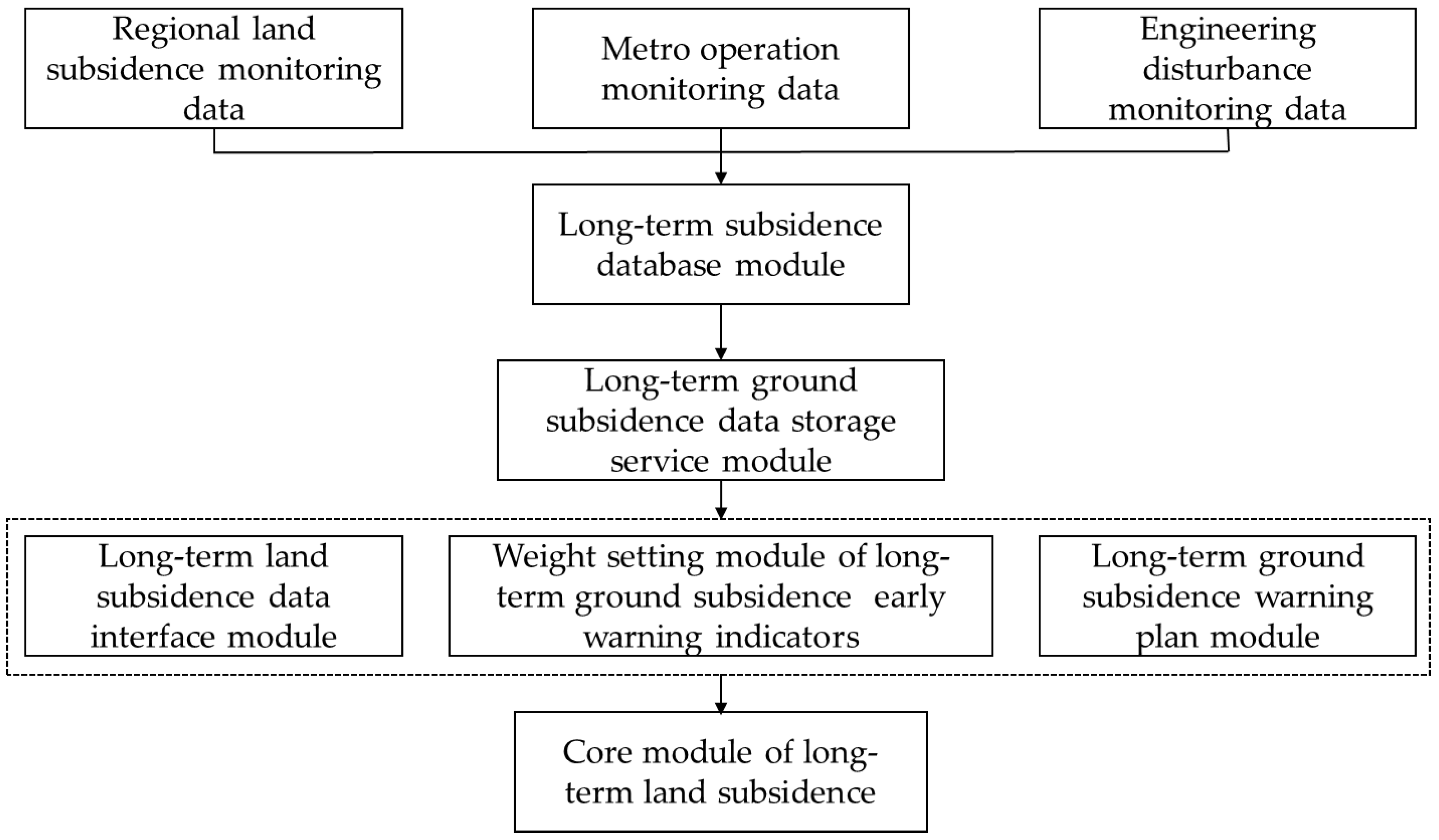 Sustainability 16 02679 g002