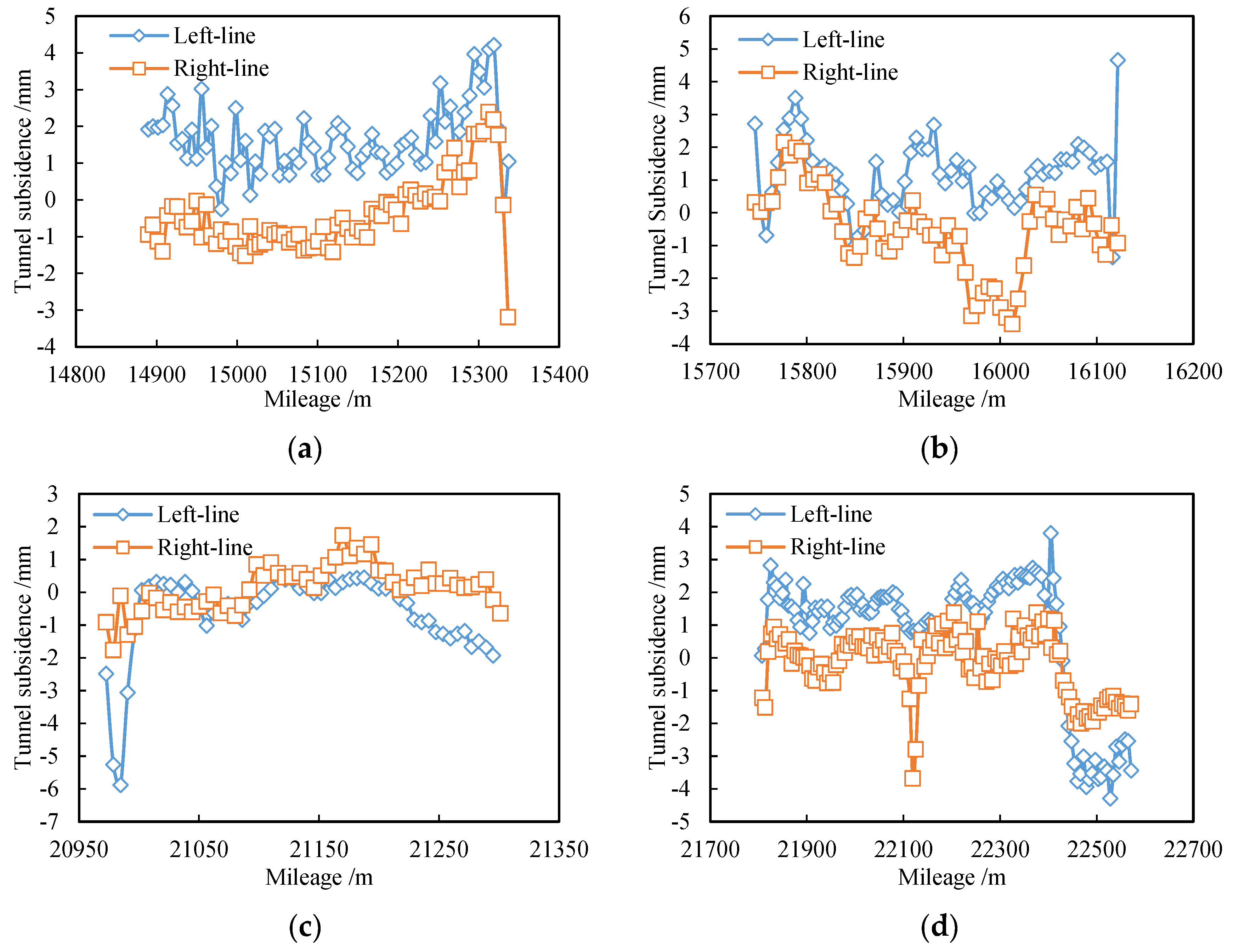 Sustainability 16 02679 g008