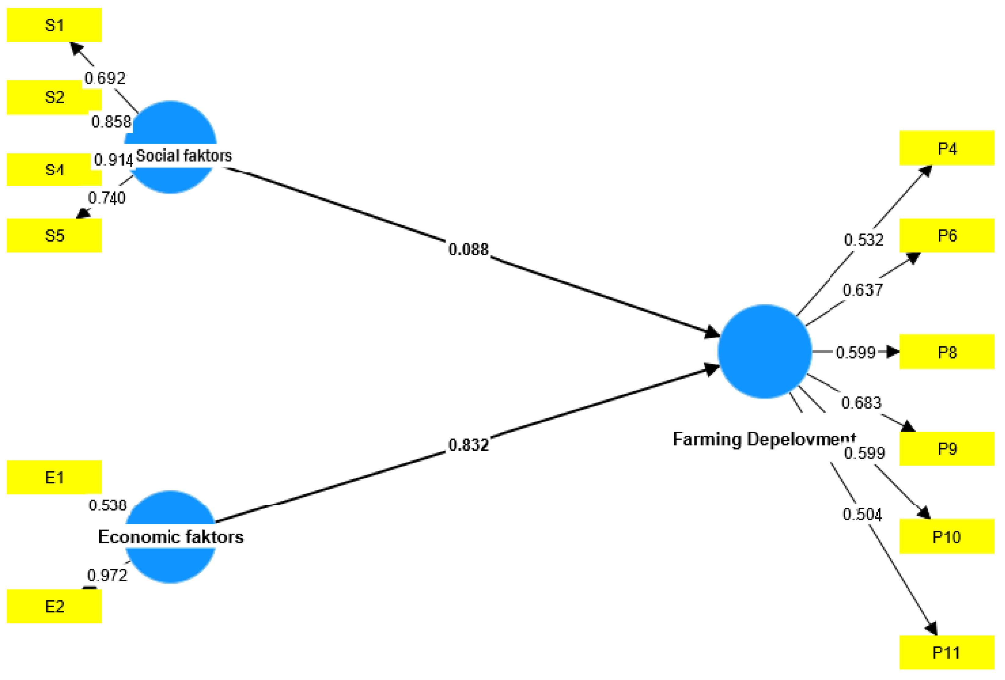 Sustainability 16 02680 g005