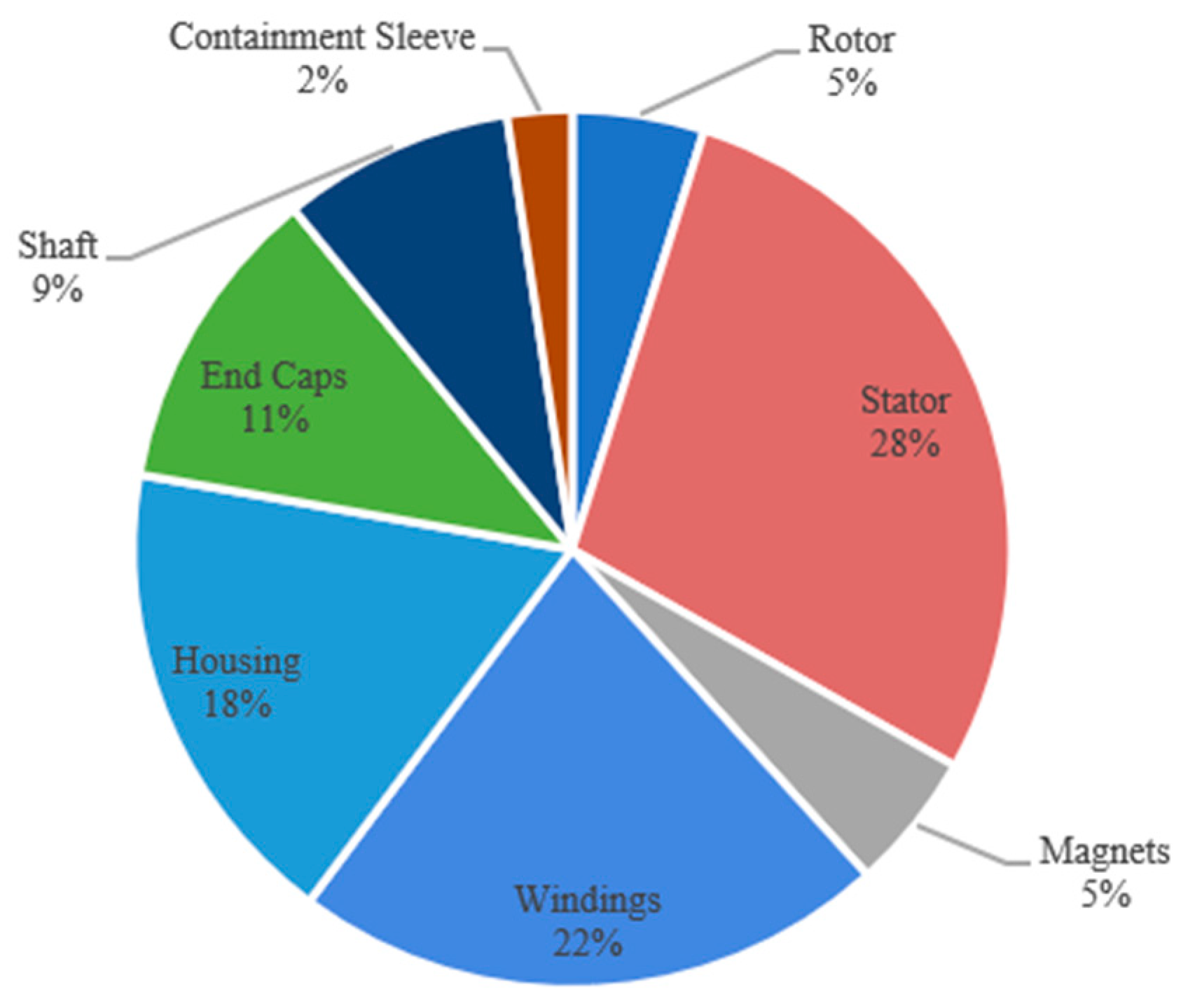 Sustainability 16 02681 g002