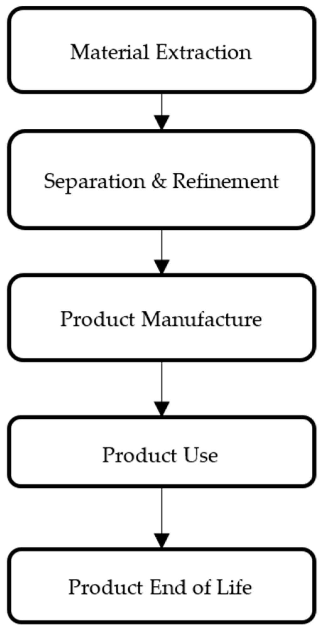 Sustainability 16 02681 g004