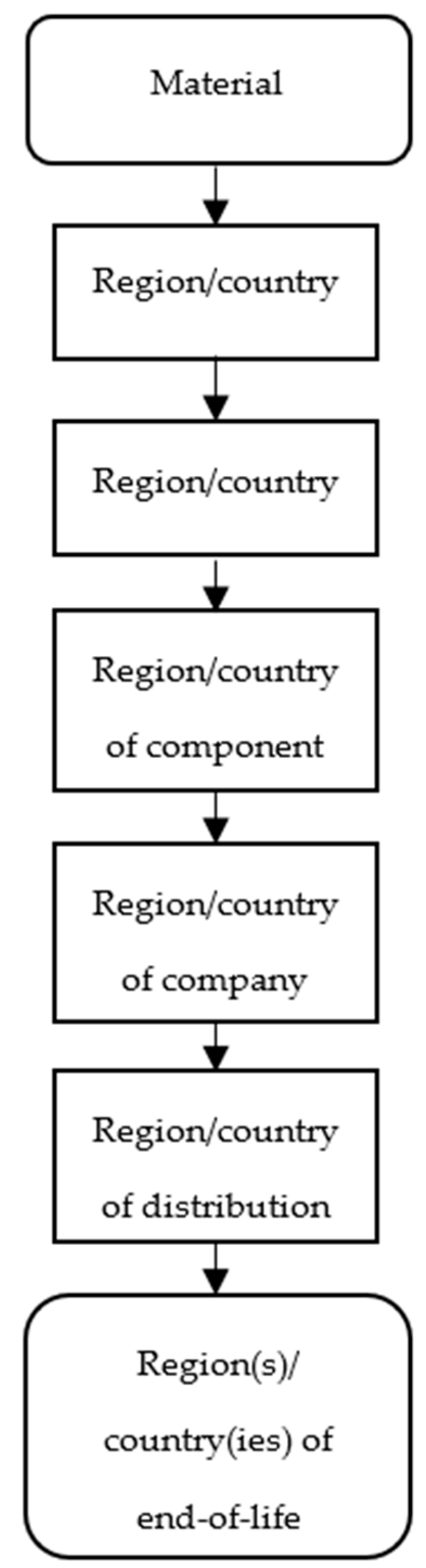 Sustainability 16 02681 g005