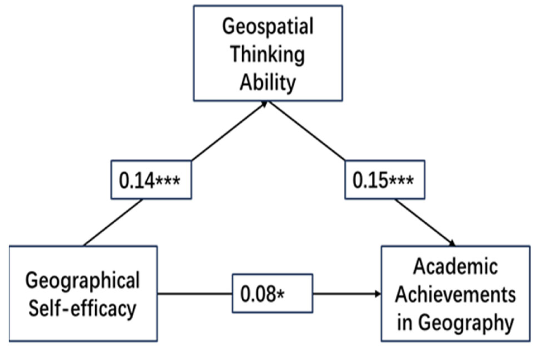 Sustainability 16 02682 g002