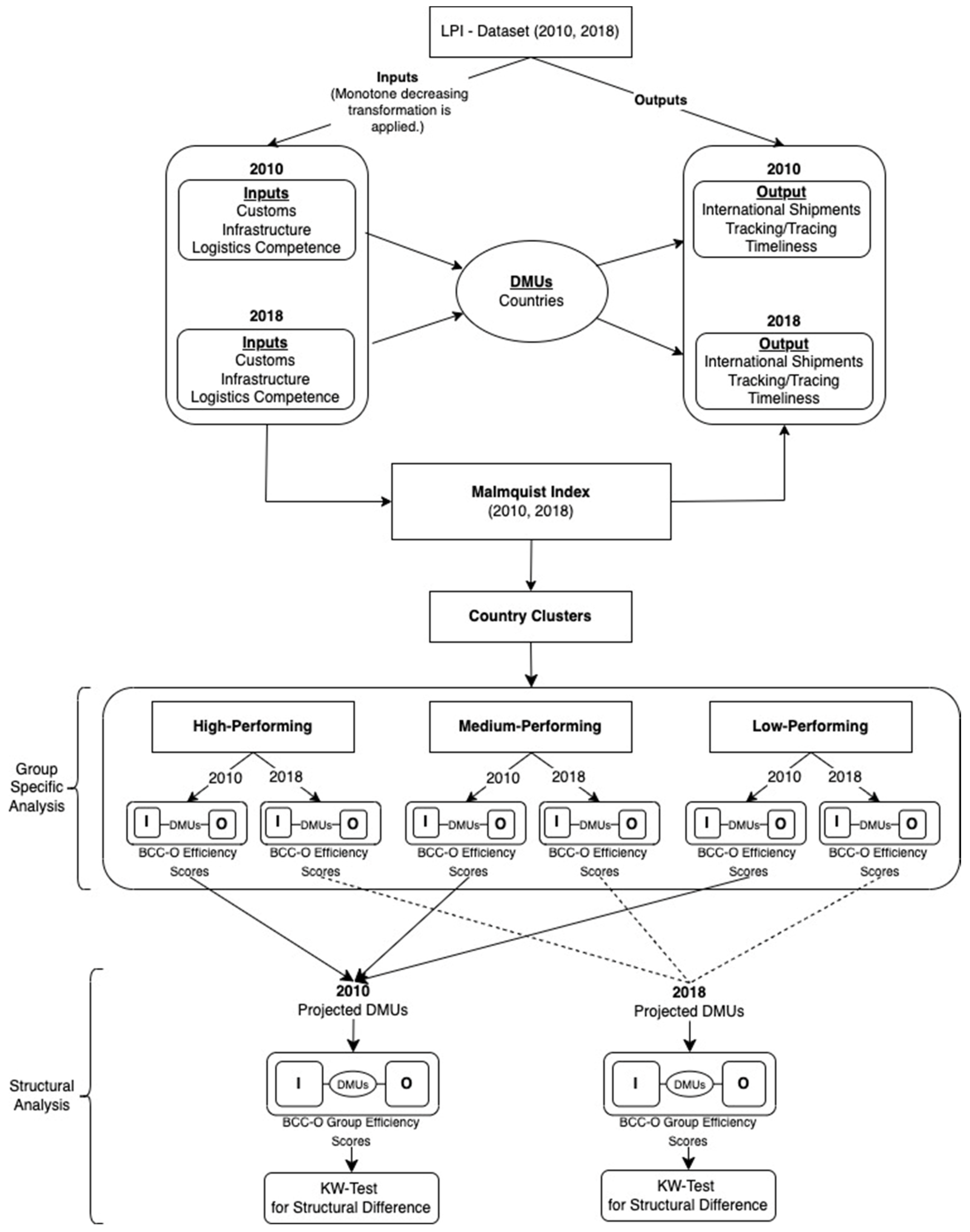 Sustainability 16 02683 g001