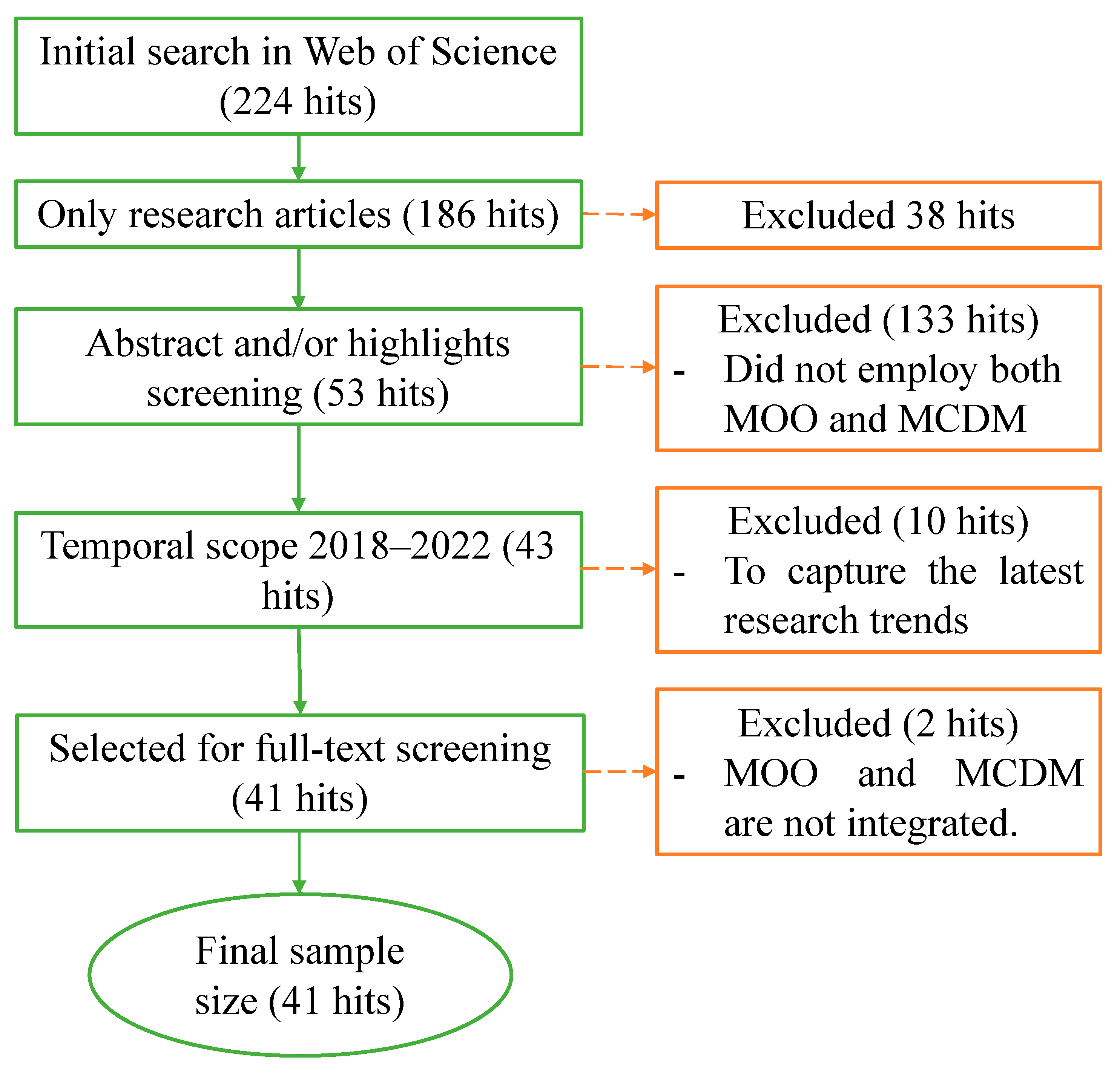Sustainability 16 02684 g001
