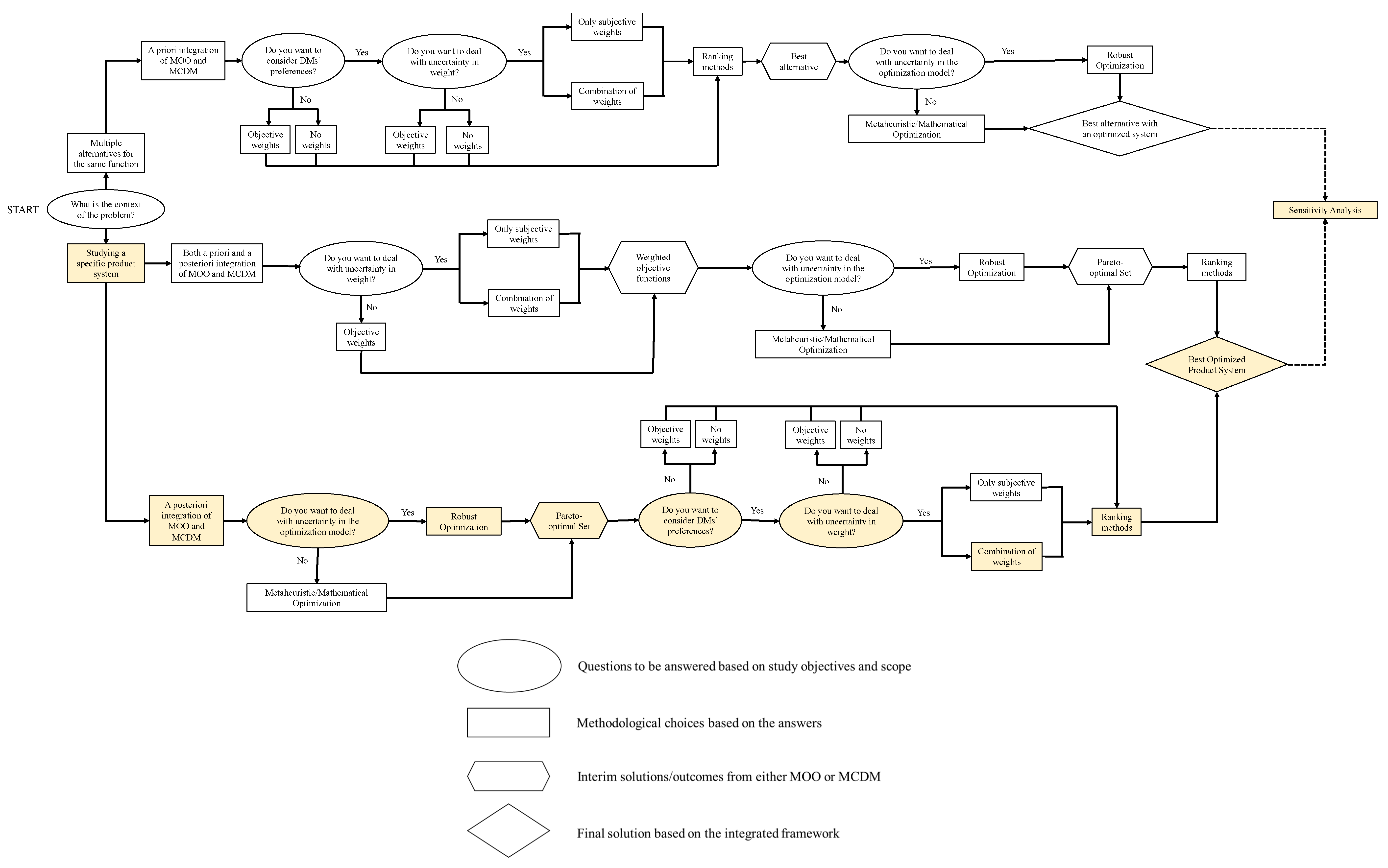 Sustainability 16 02684 g002