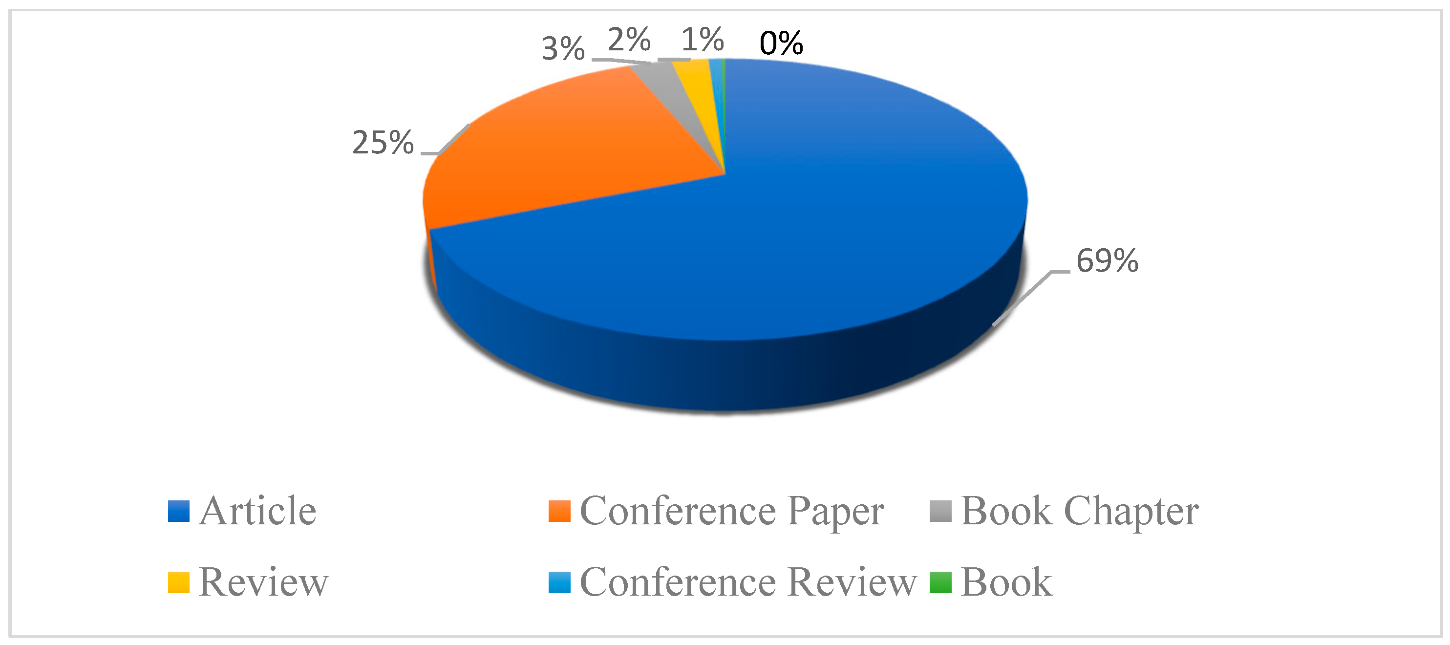 Sustainability 16 02687 g002