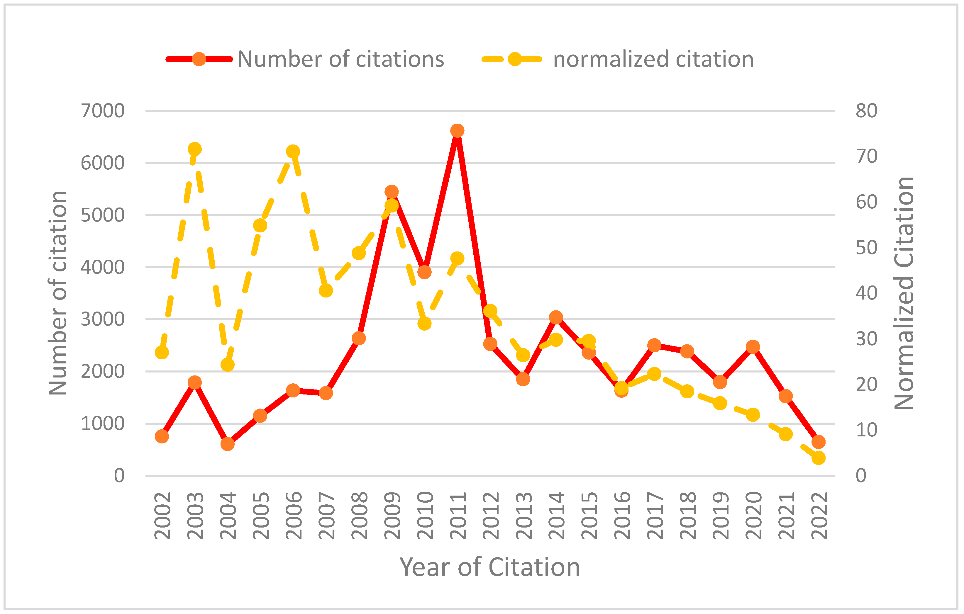 Sustainability 16 02687 g004