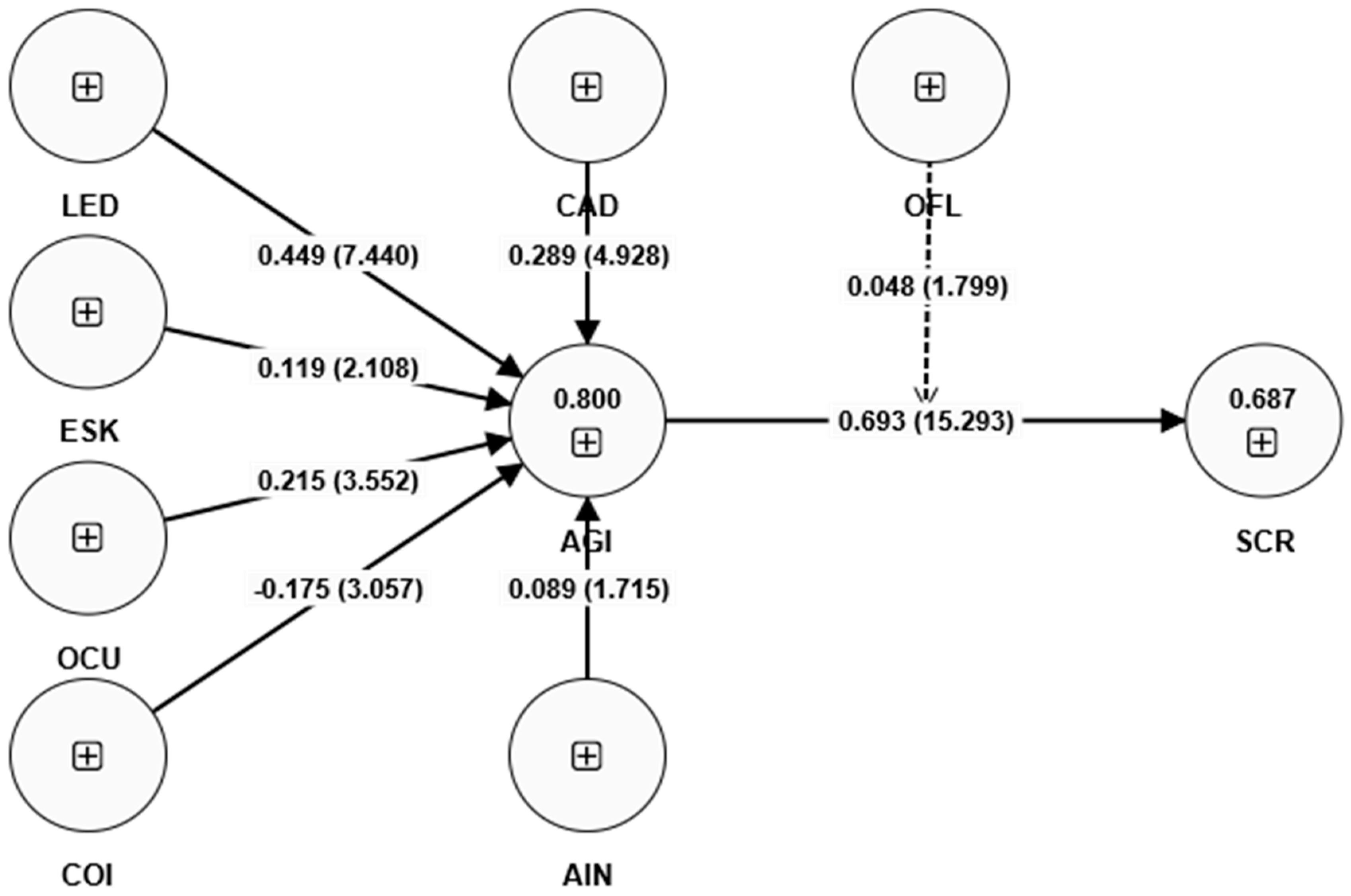 Sustainability 16 02688 g002