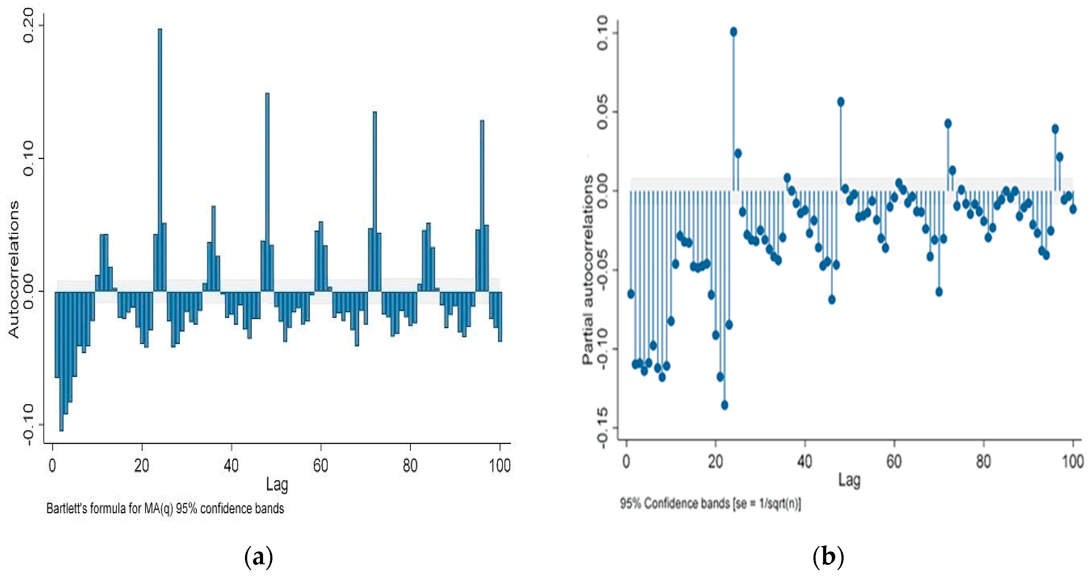 Sustainability 16 02691 g002