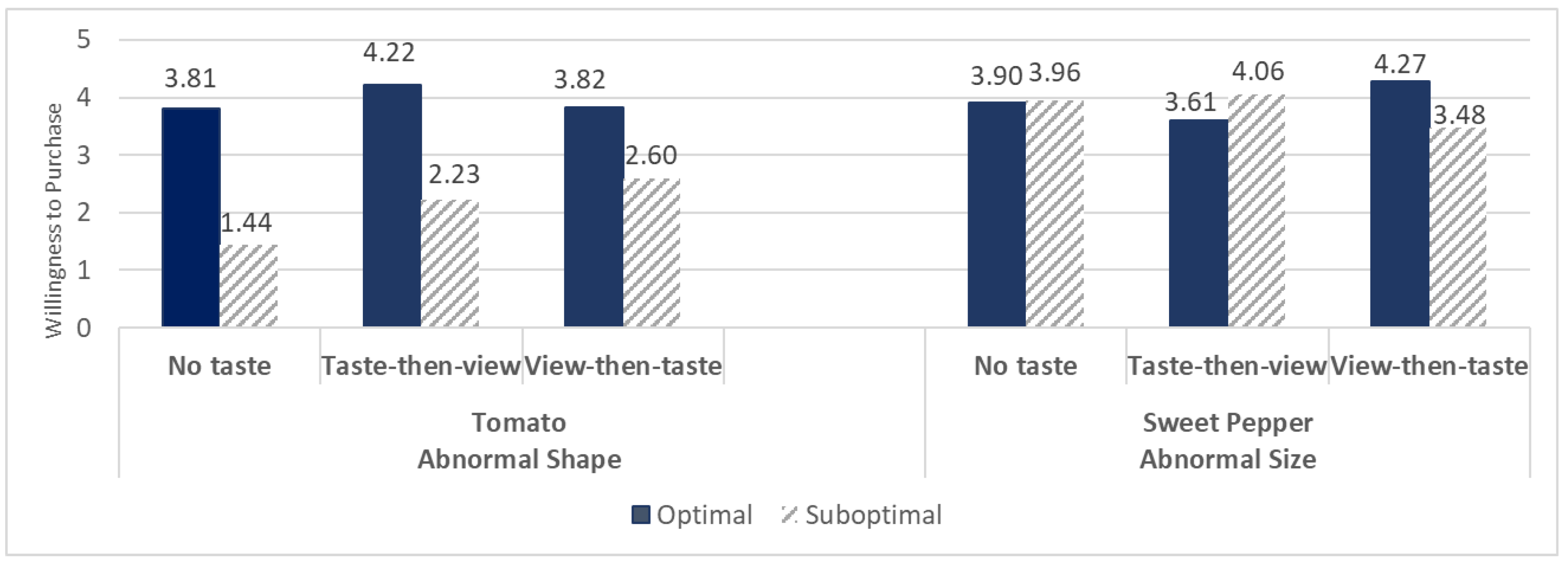 Sustainability 16 02698 g003