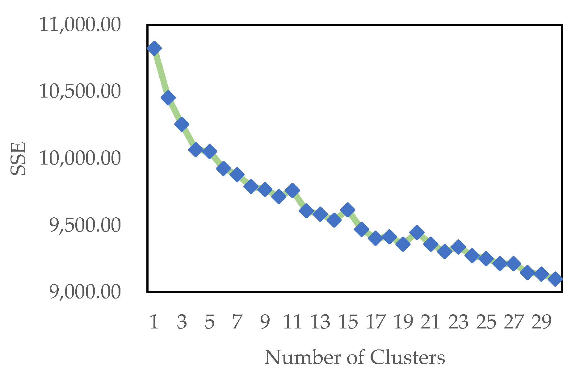 Sustainability 16 02699 g004