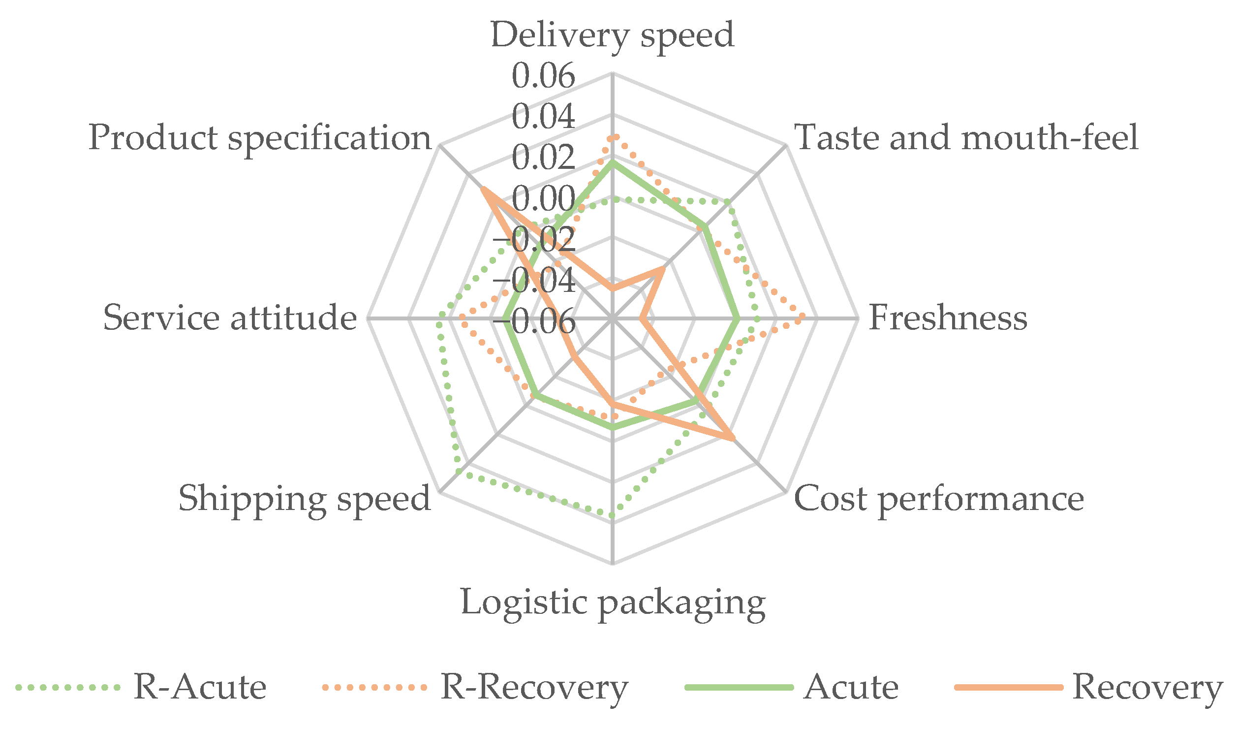 Sustainability 16 02699 g006