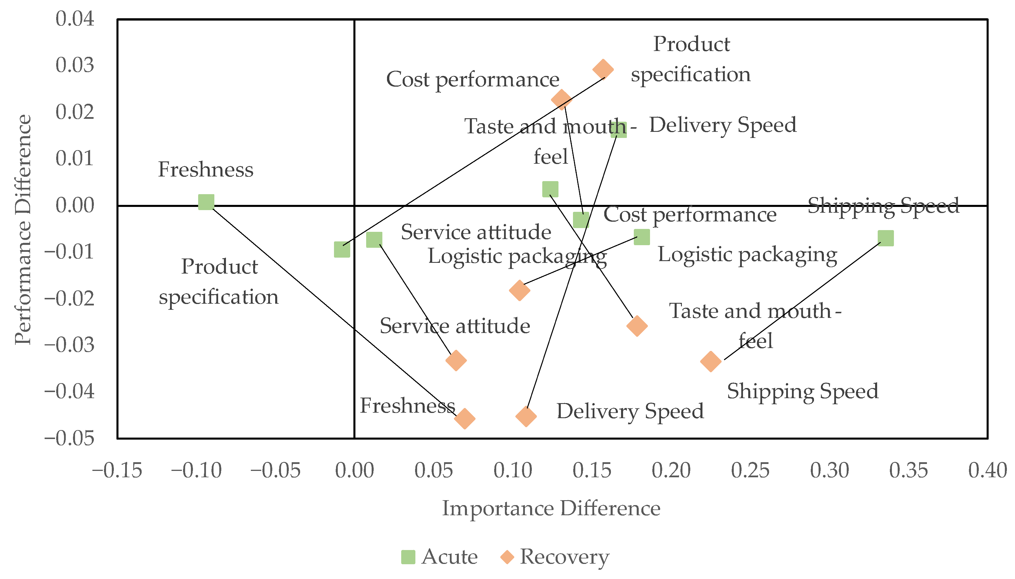 Sustainability 16 02699 g007