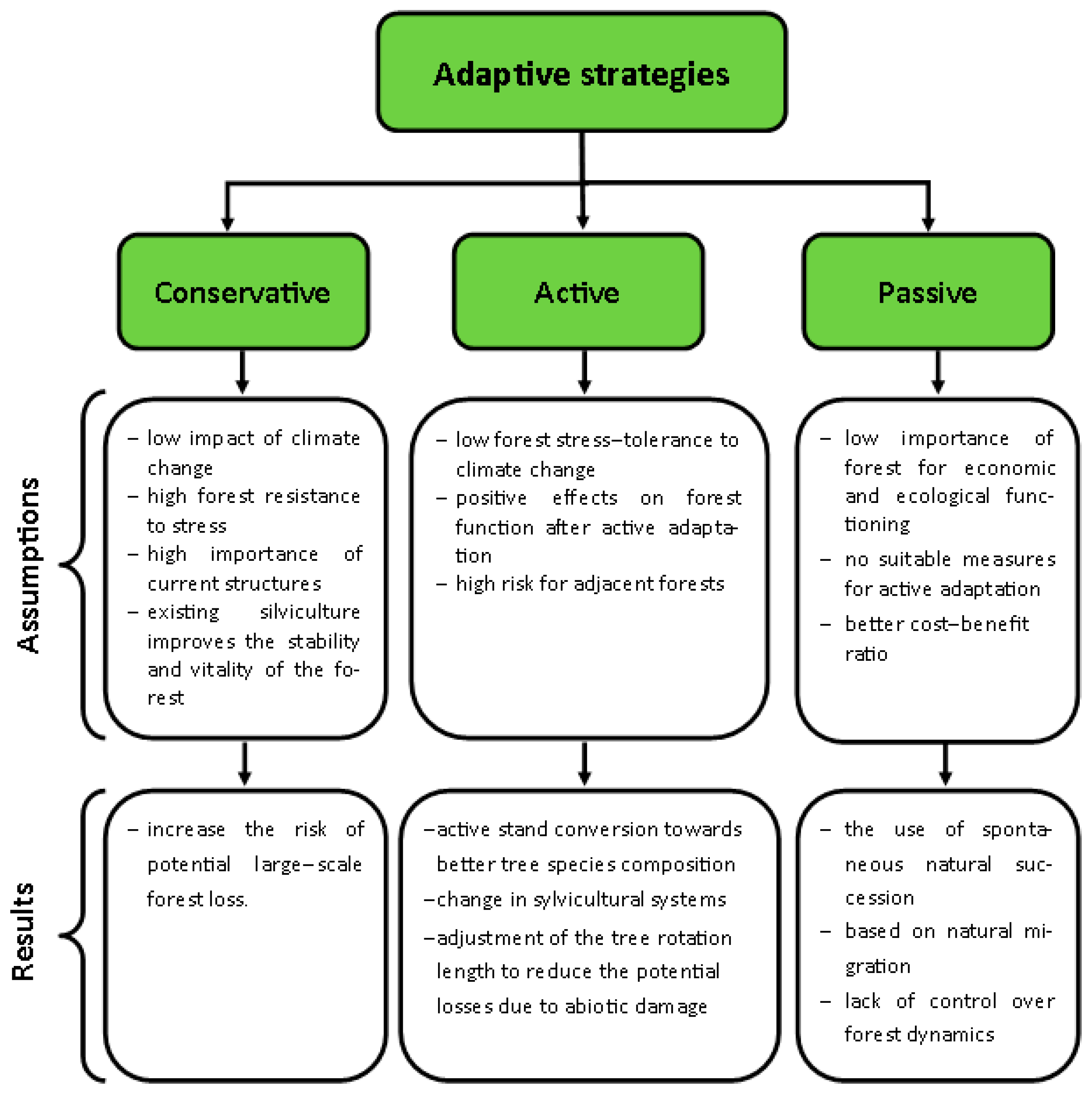 Sustainability 16 02703 g002 Sustainability 16 02703 g002