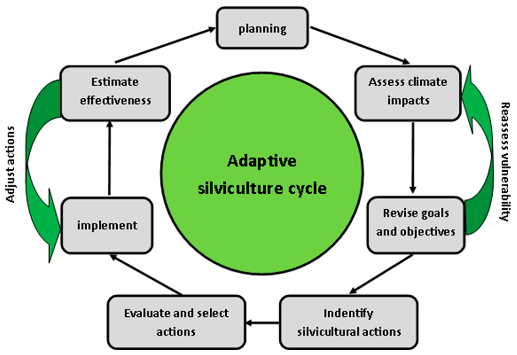 Sustainability 16 02703 g003 Sustainability 16 02703 g003