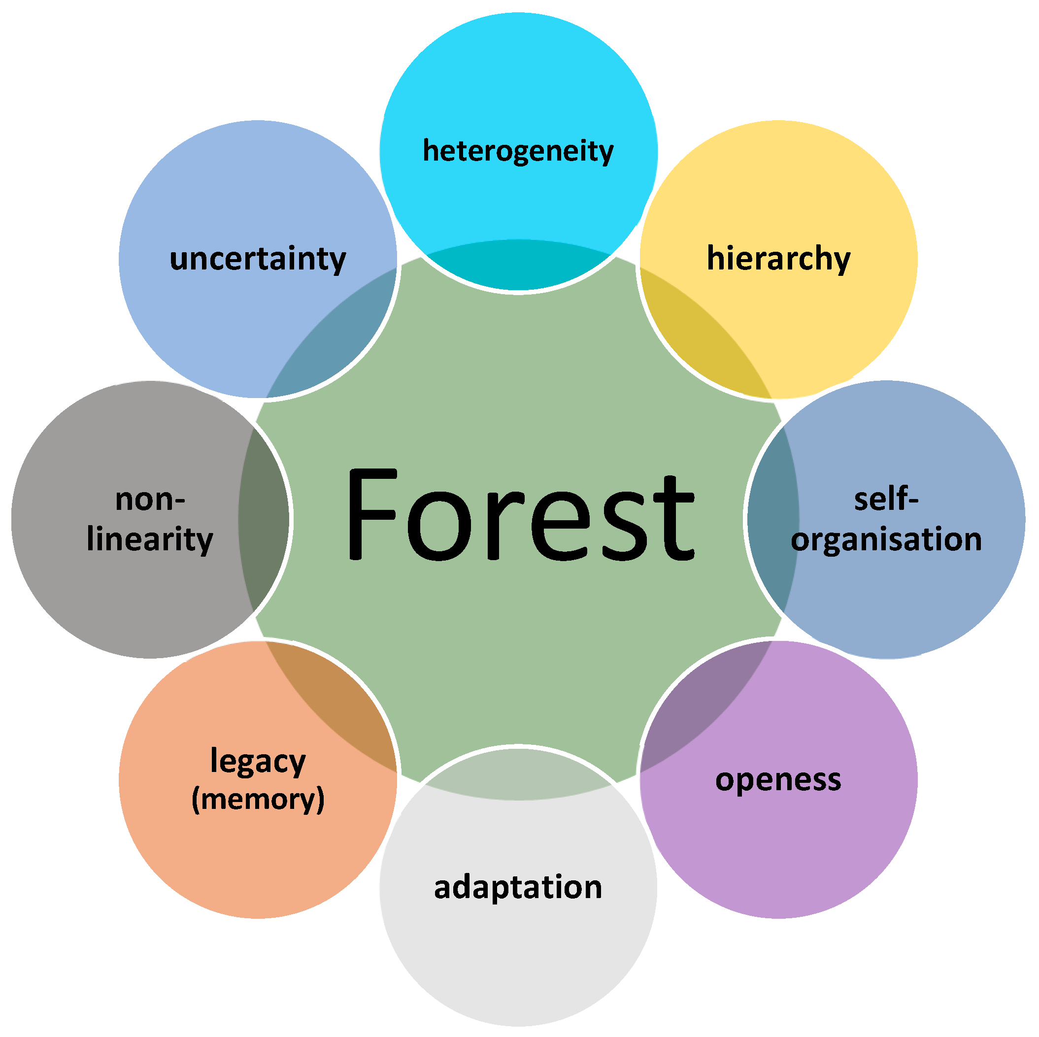 Sustainability 16 02703 g004 Sustainability 16 02703 g004
