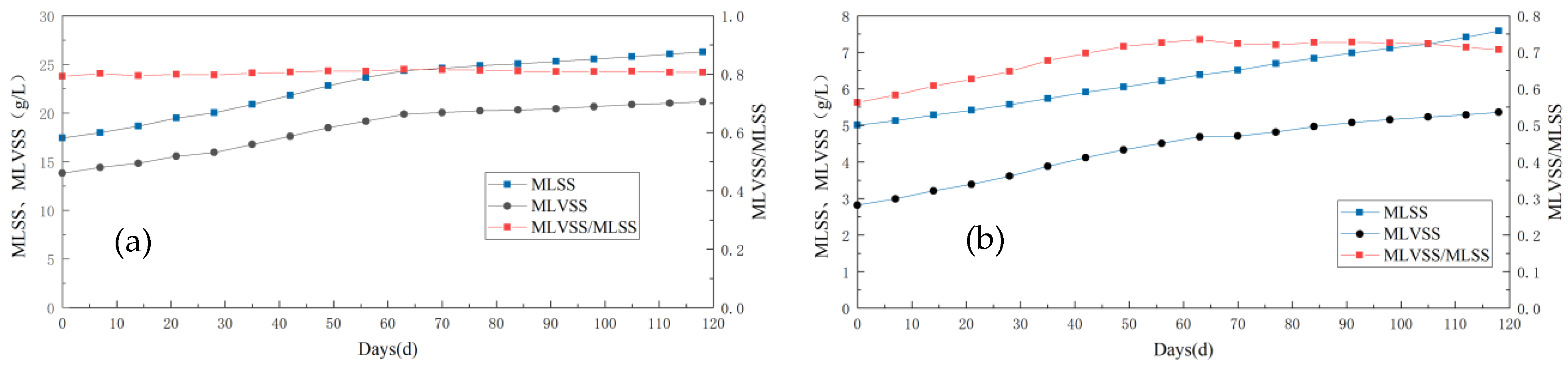 Sustainability 16 02705 g006